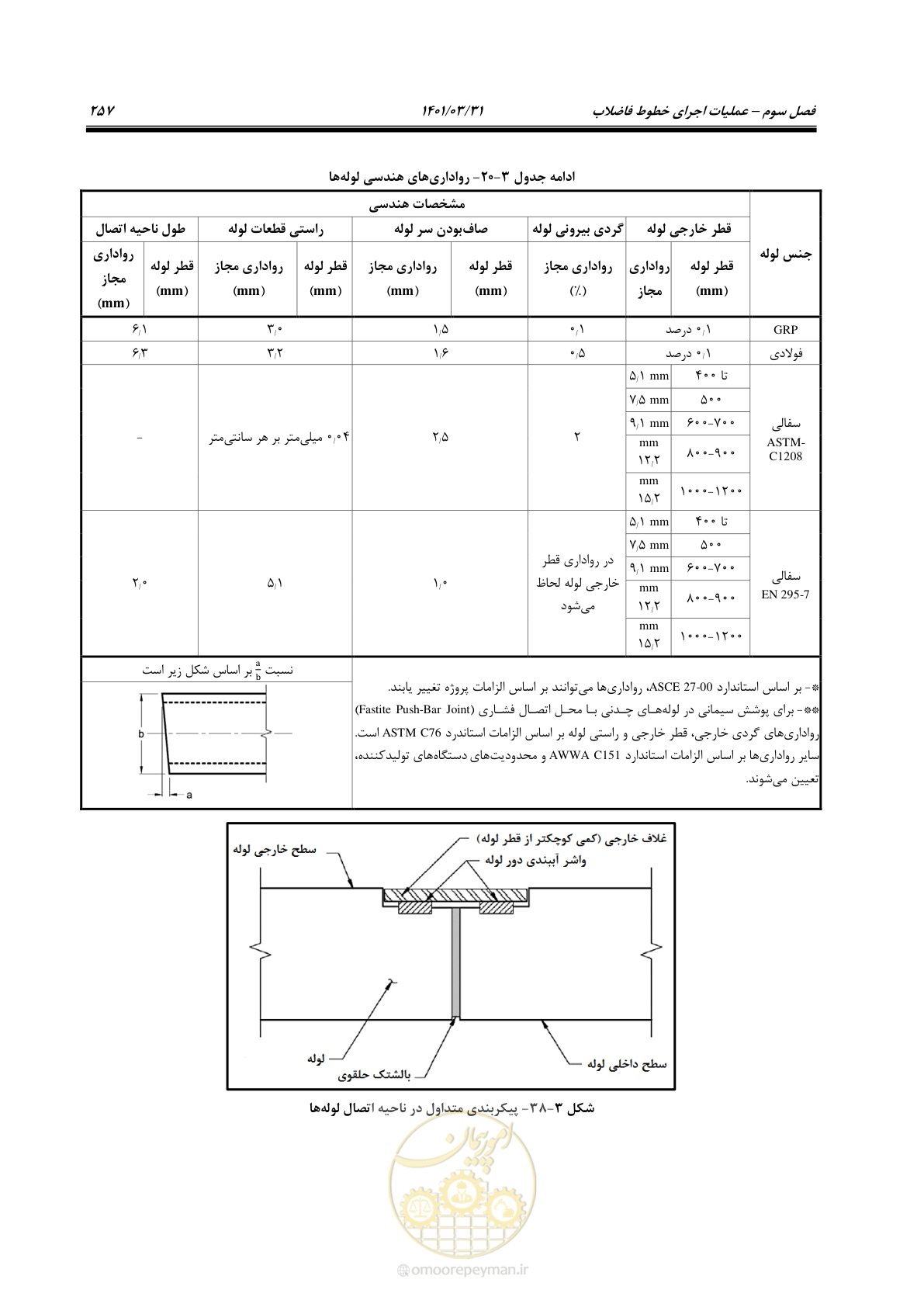 صفحه 291 از 577