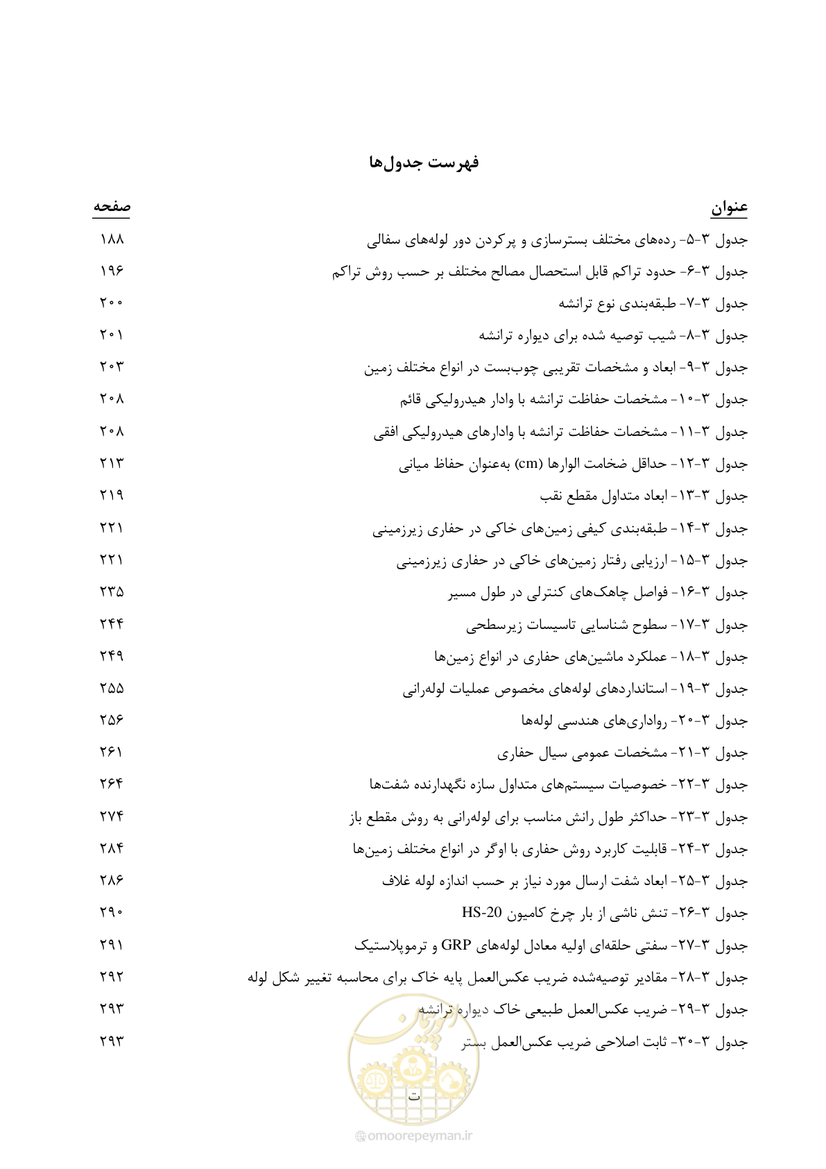 صفحه 31 از 577