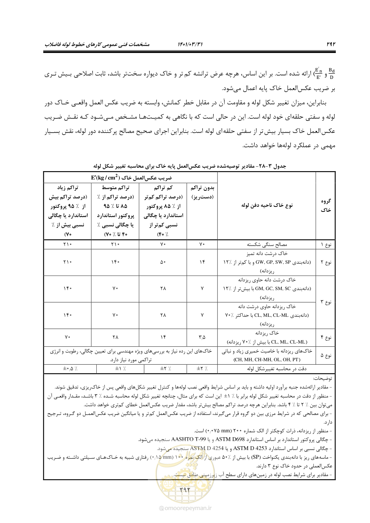 صفحه 326 از 577