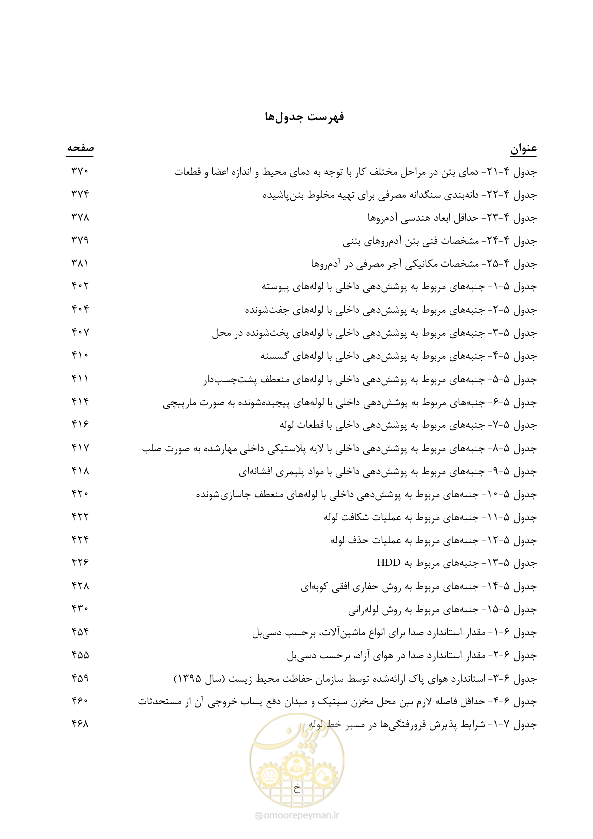 صفحه 33 از 577