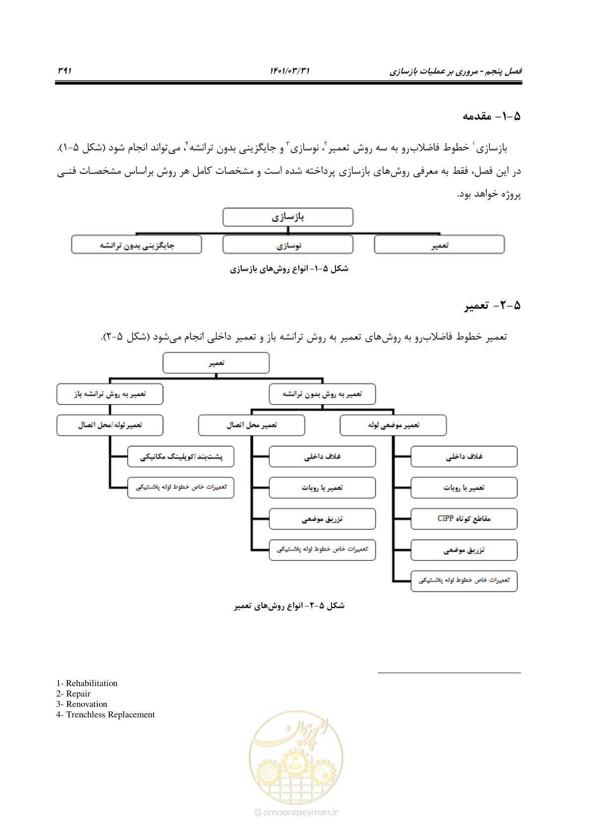 صفحه 425 از 577