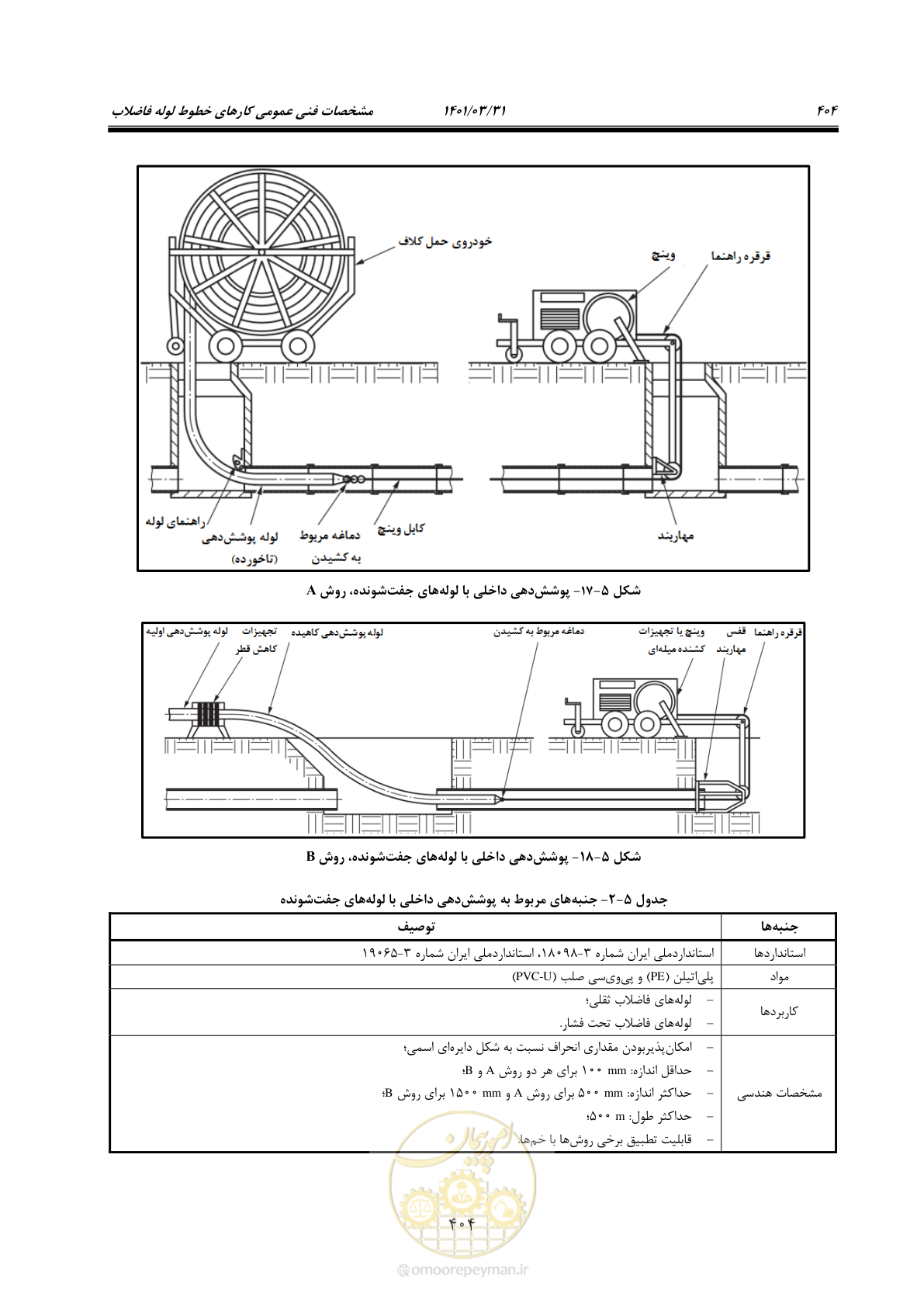 صفحه 438 از 577