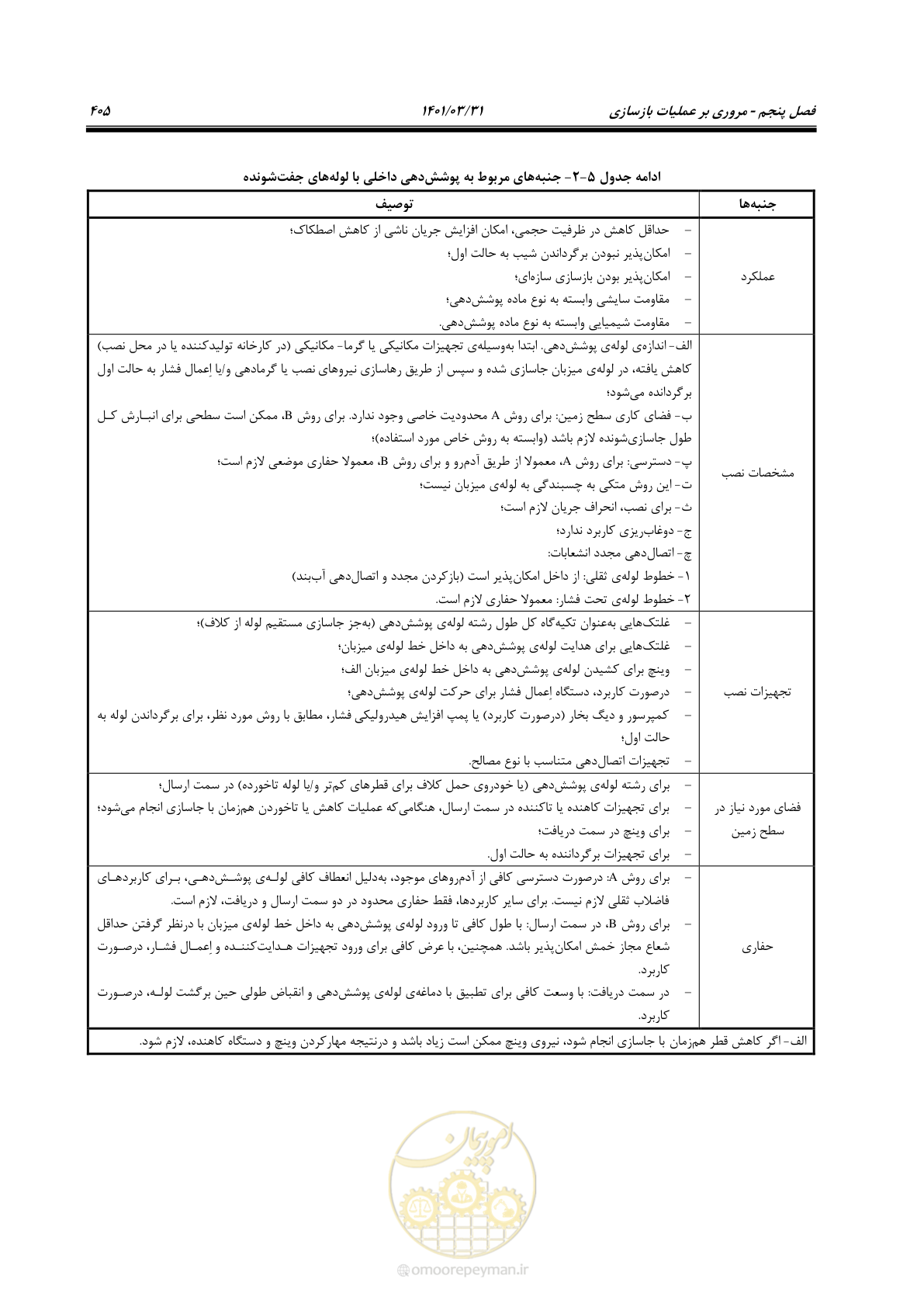 صفحه 439 از 577