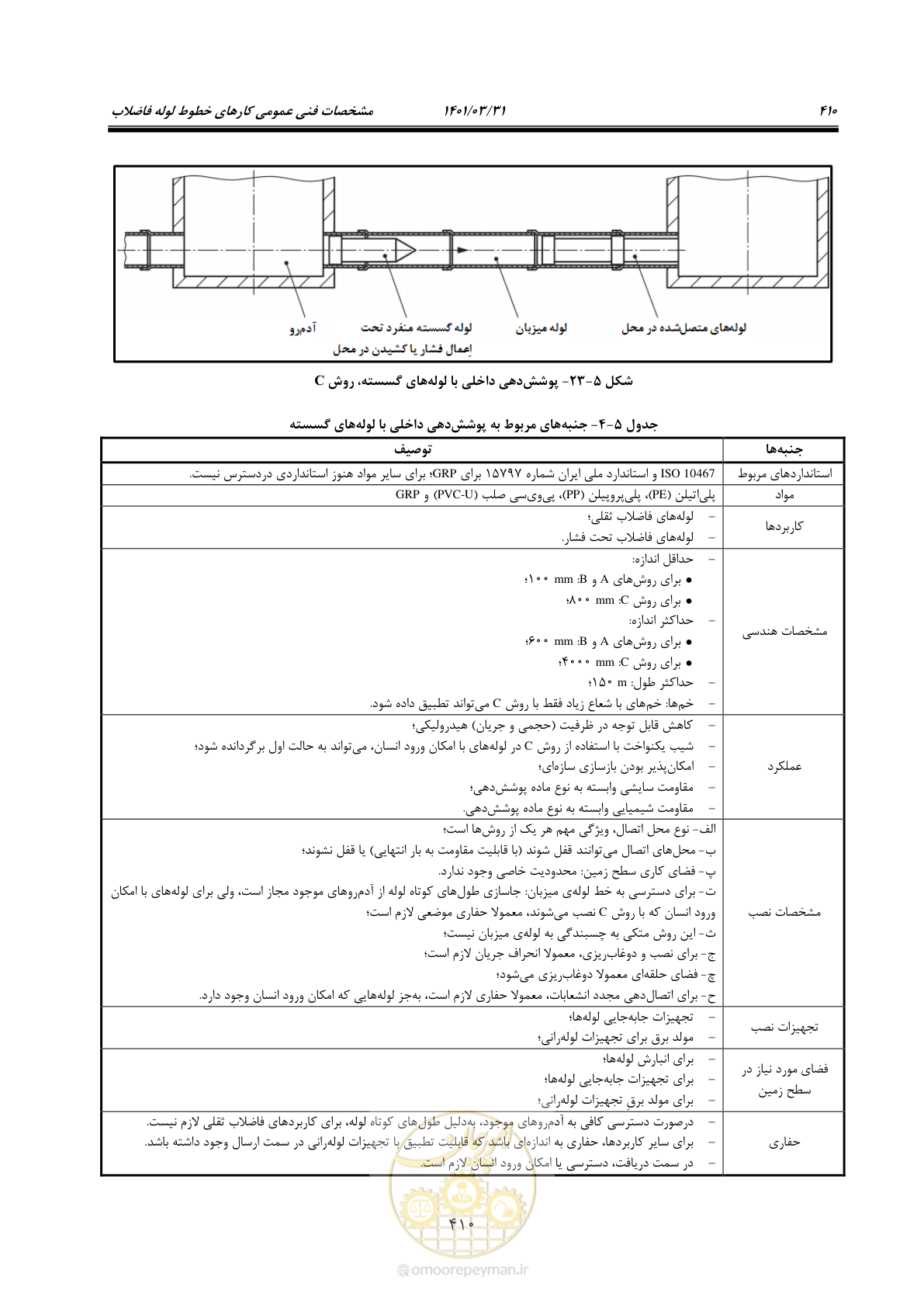 صفحه 444 از 577