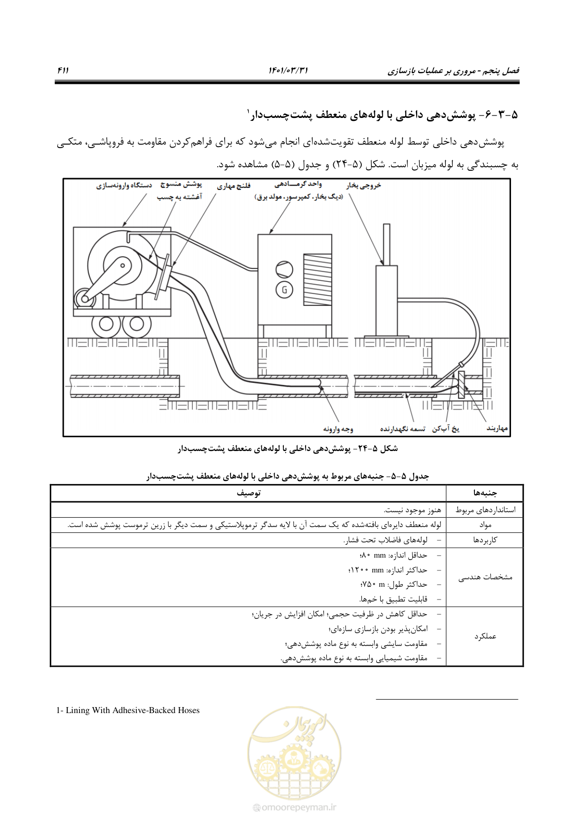 صفحه 445 از 577