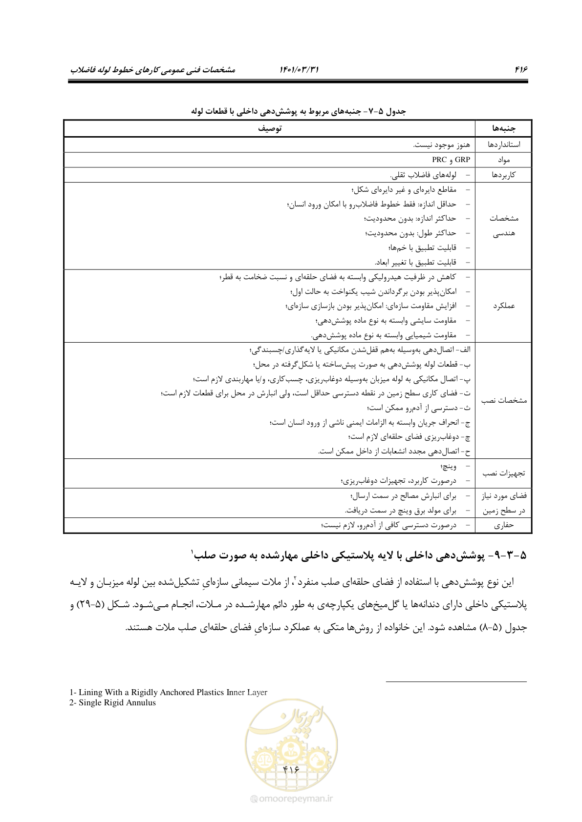 صفحه 450 از 577