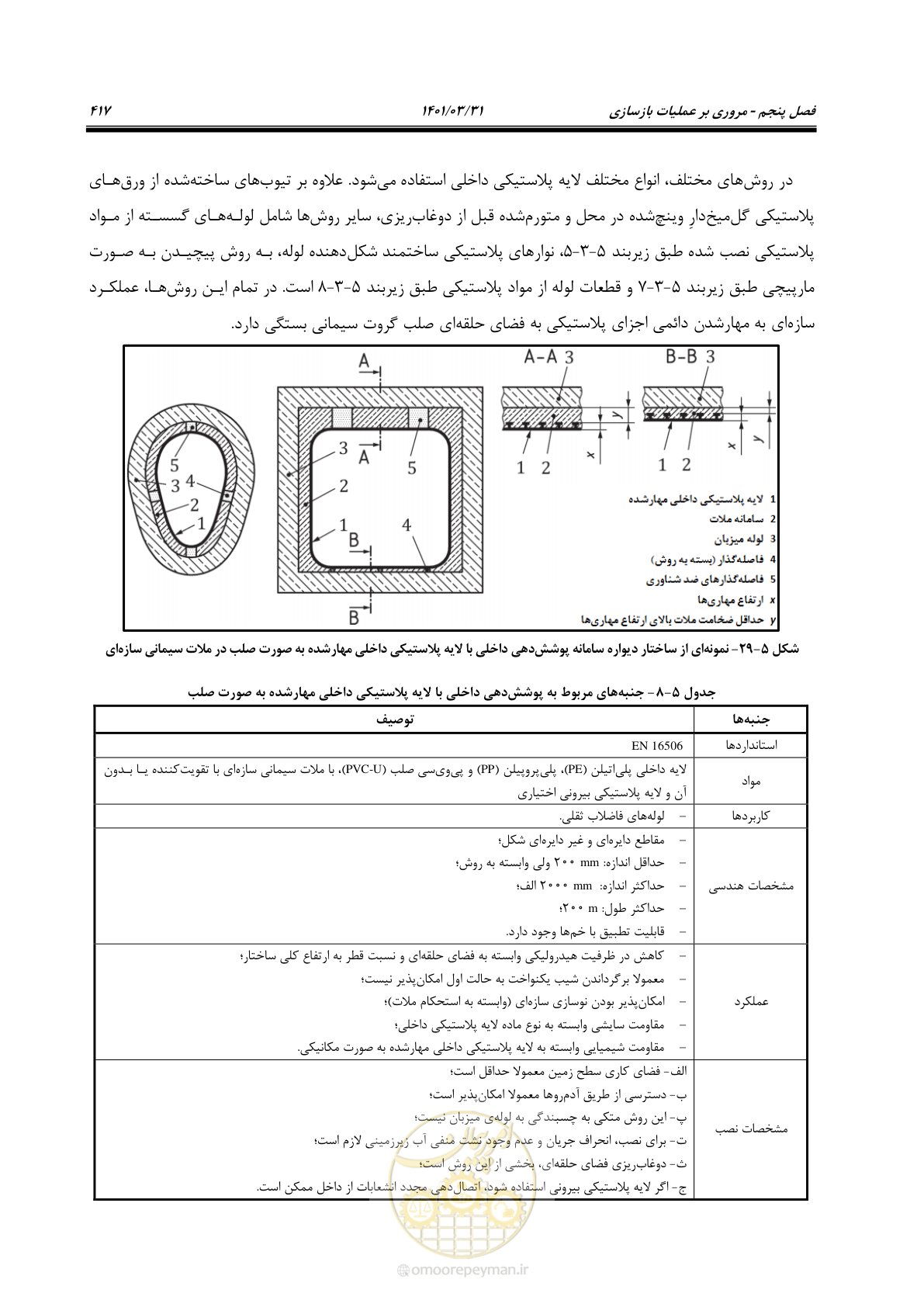 صفحه 451 از 577