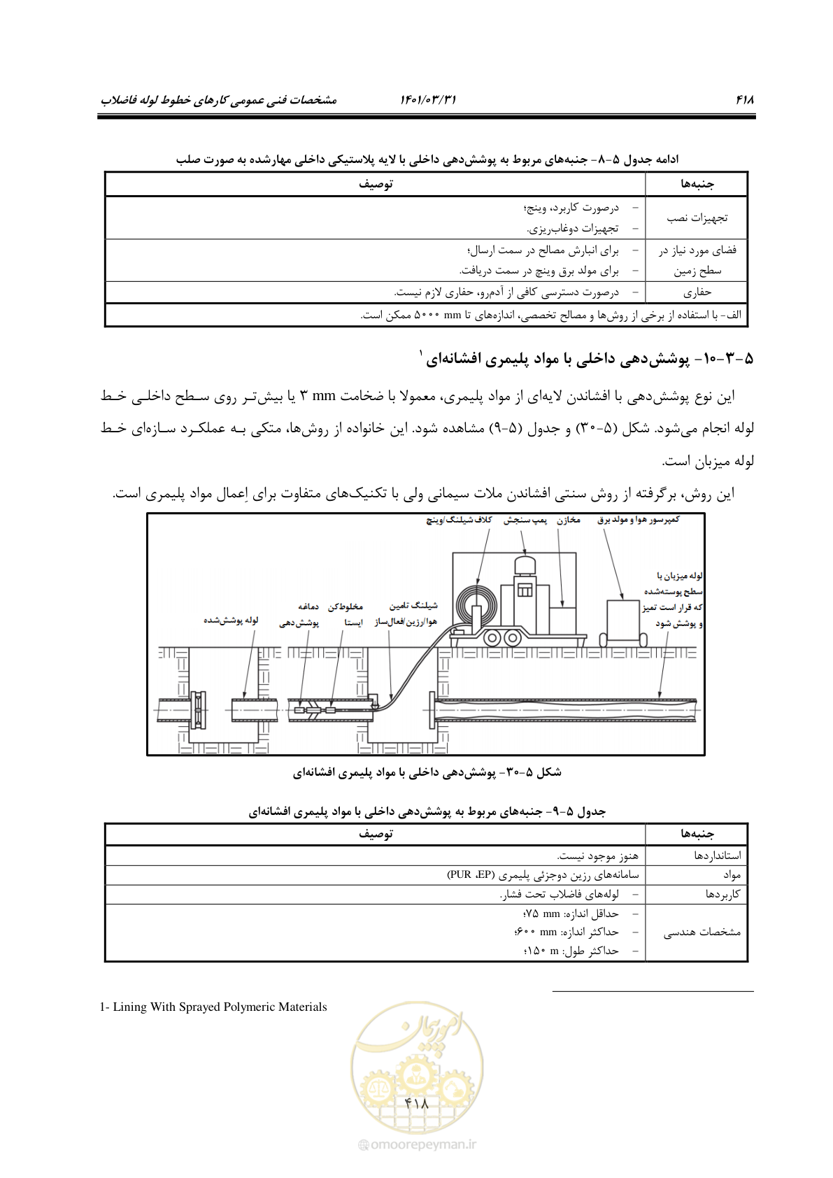 صفحه 452 از 577