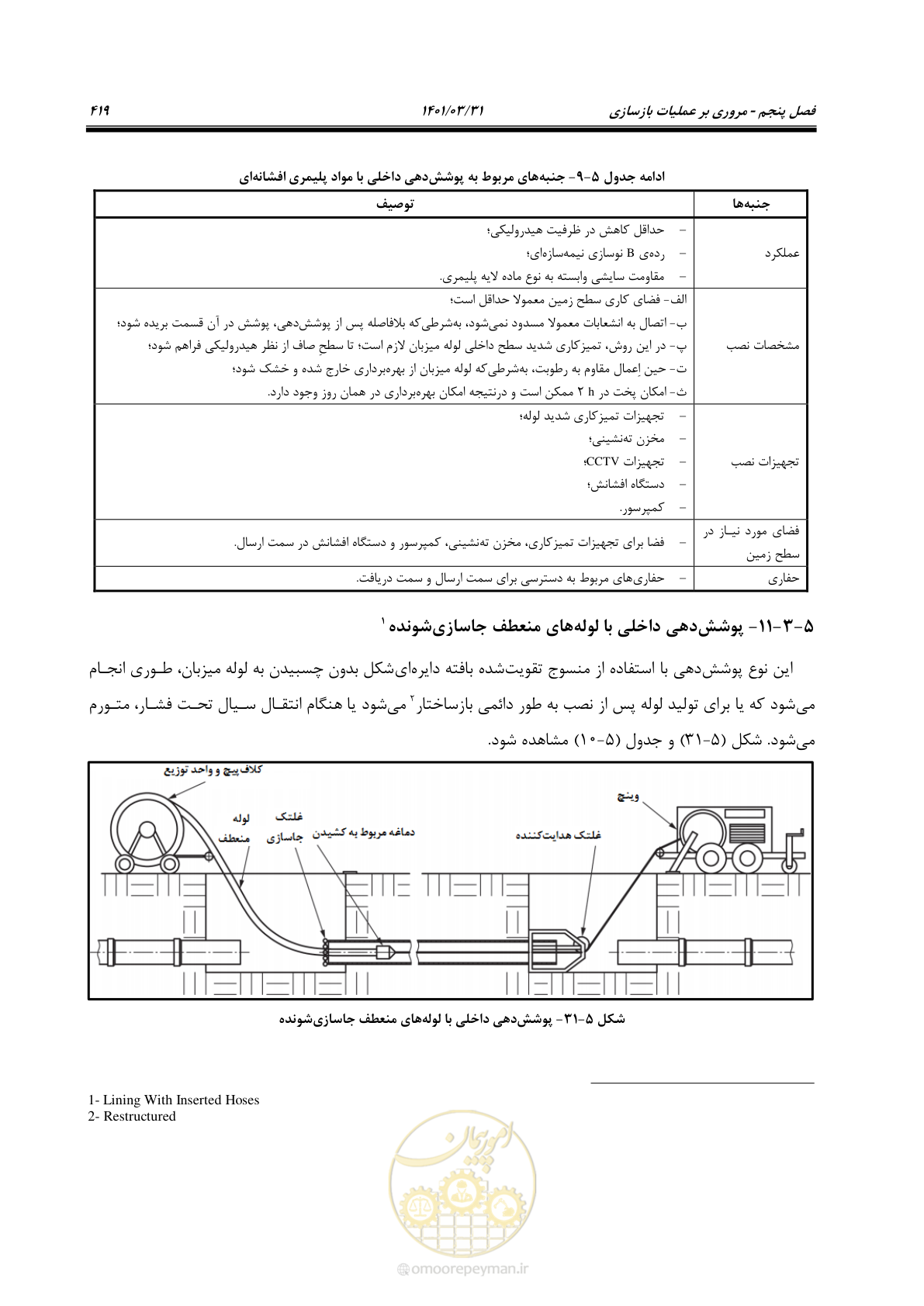 صفحه 453 از 577