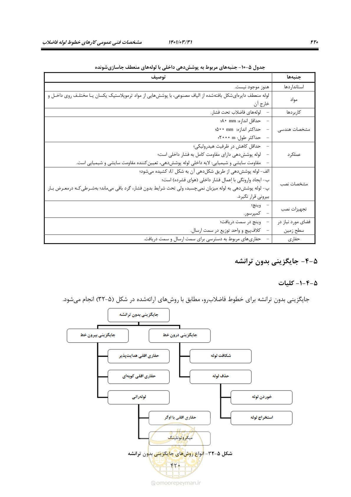 صفحه 454 از 577