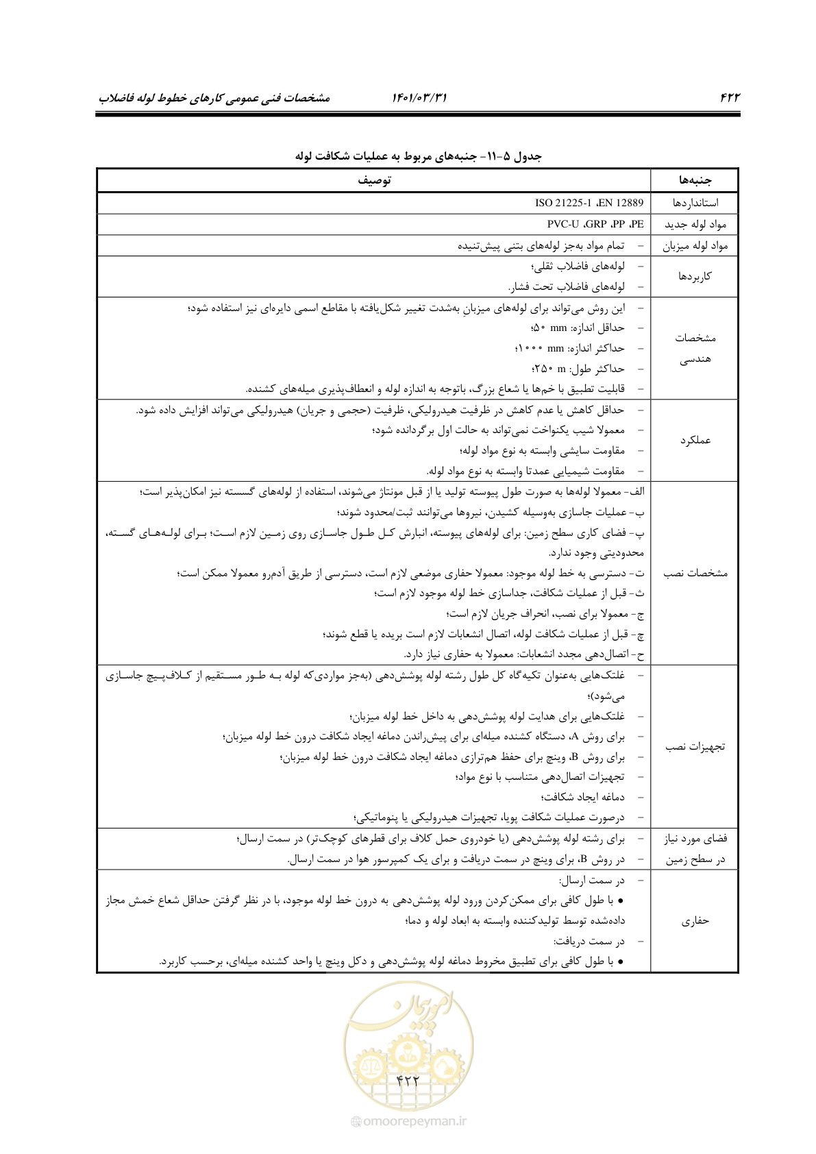 صفحه 456 از 577