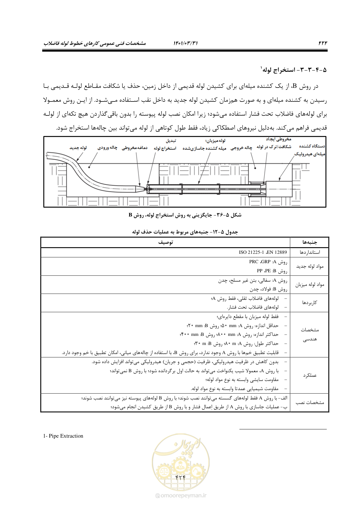 صفحه 458 از 577