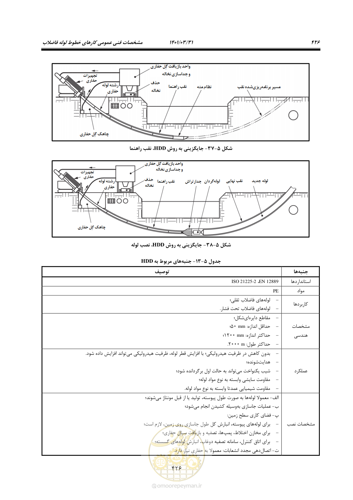 صفحه 460 از 577