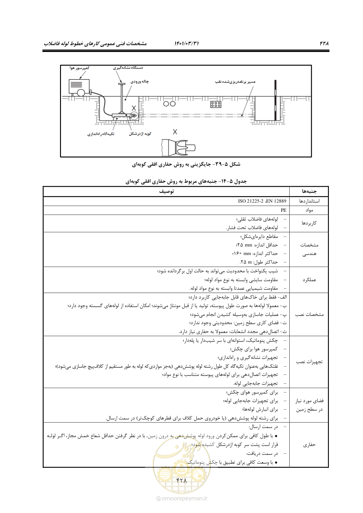 صفحه 462 از 577