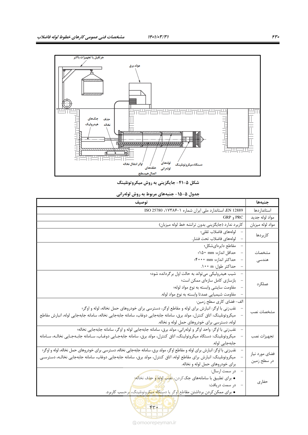 صفحه 464 از 577