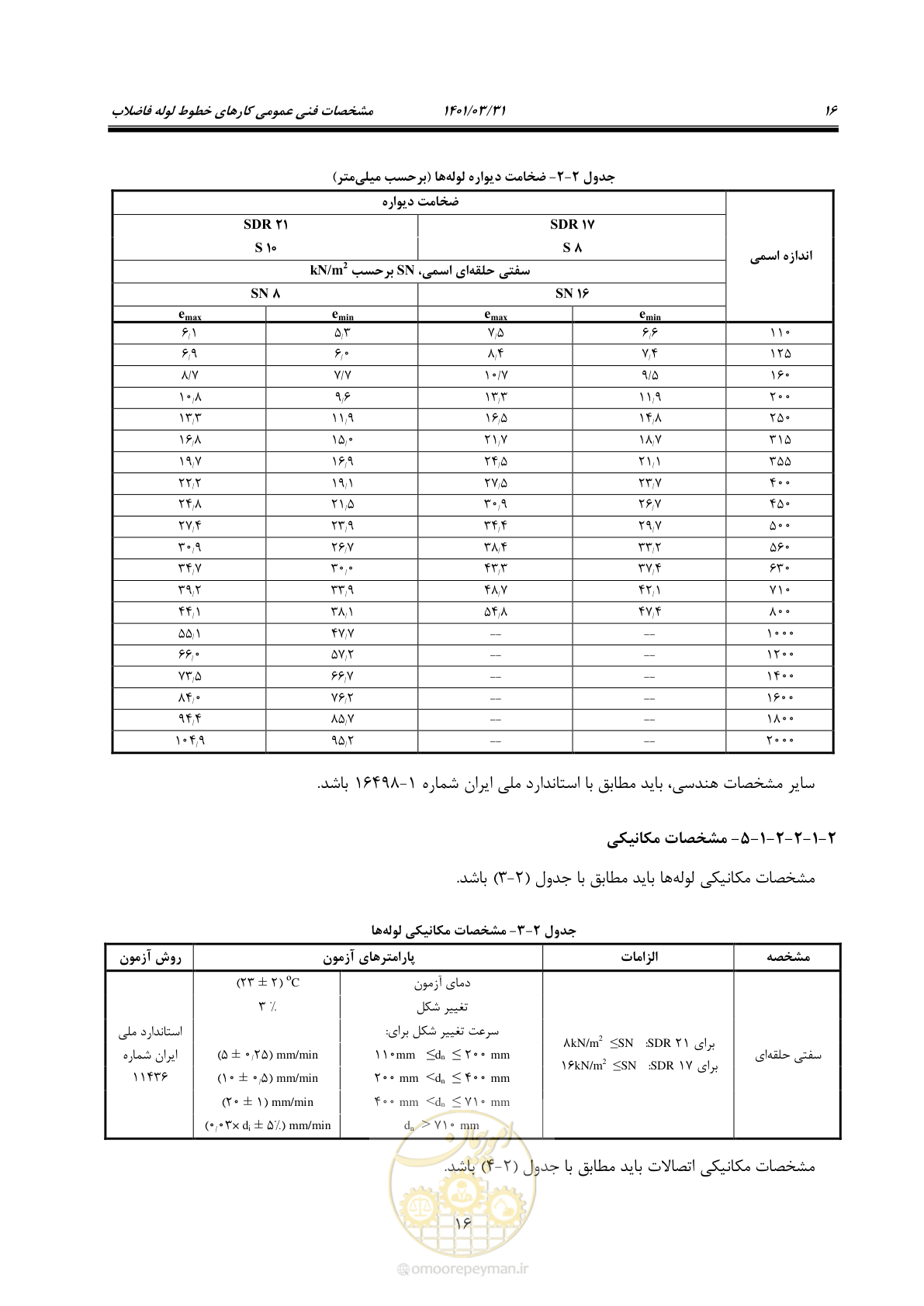 صفحه 50 از 577