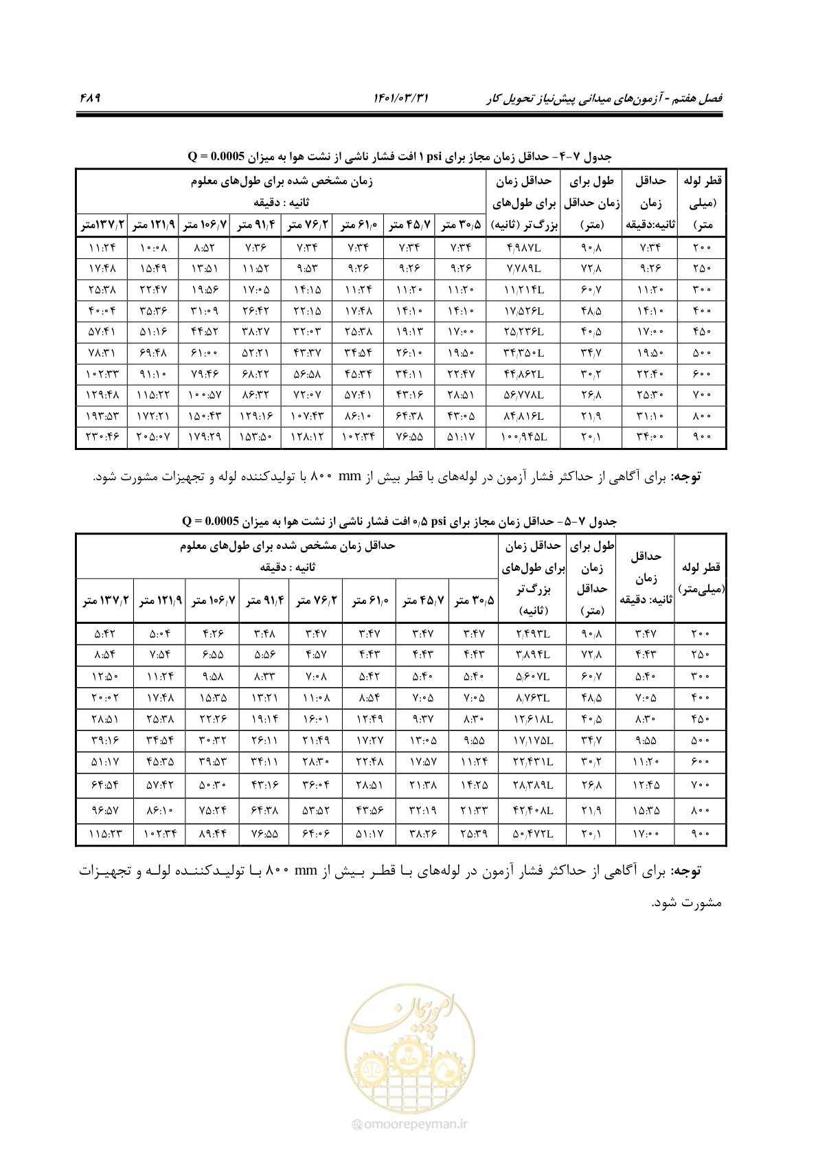 صفحه 523 از 577