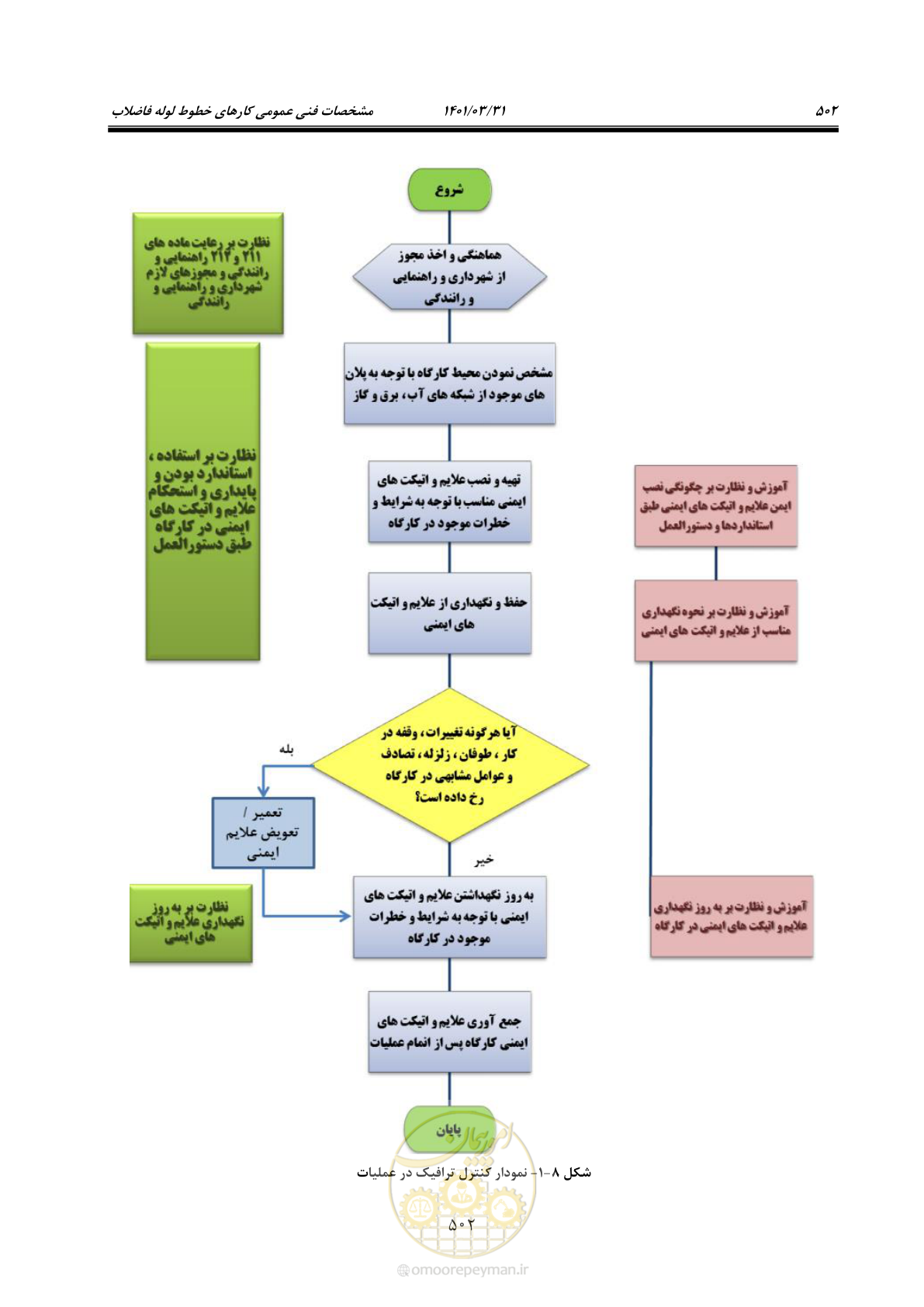 صفحه 536 از 577