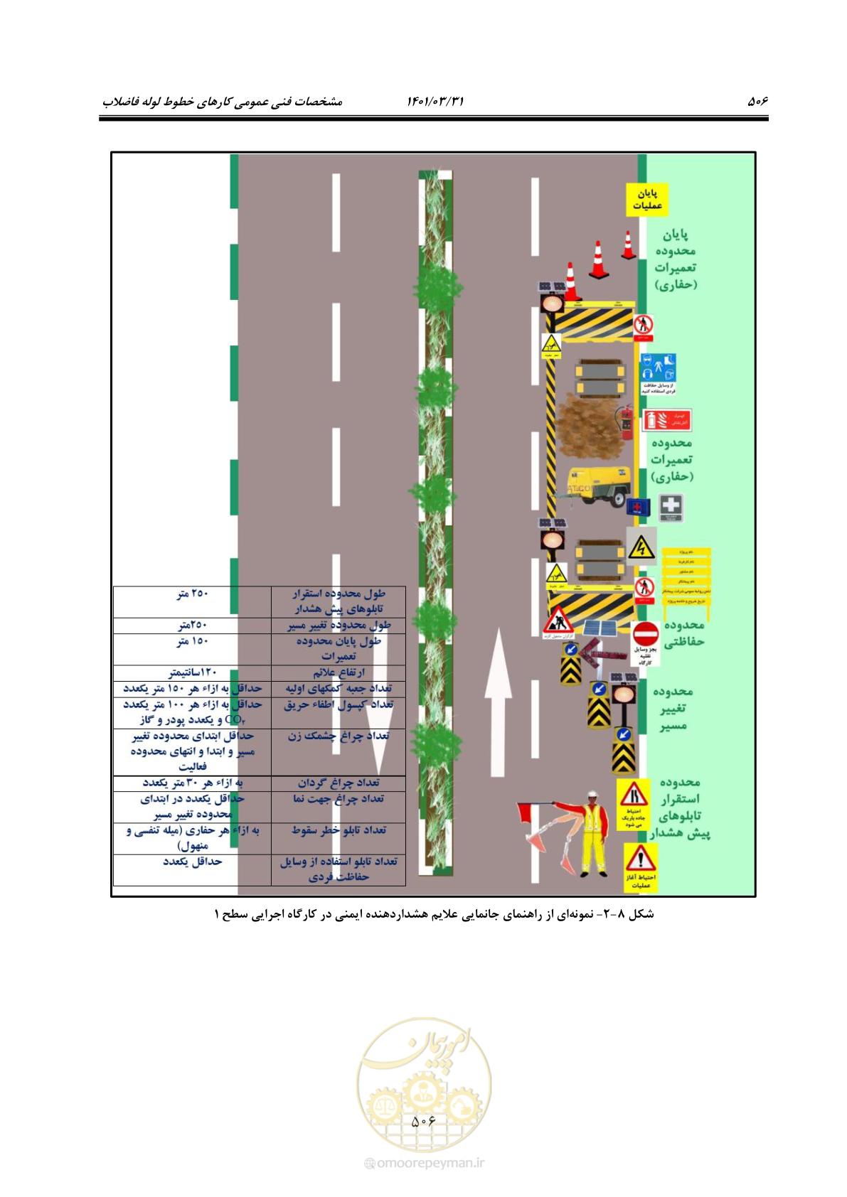 صفحه 540 از 577