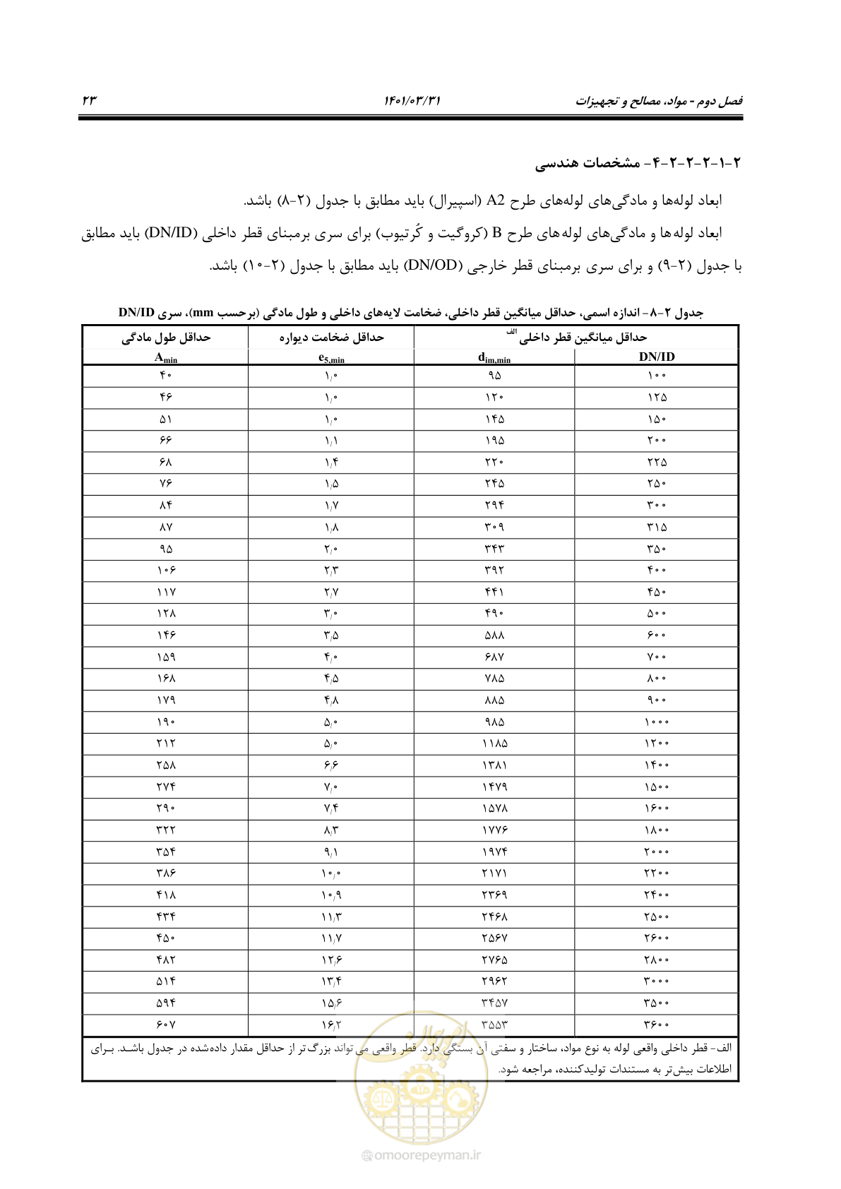 صفحه 57 از 577