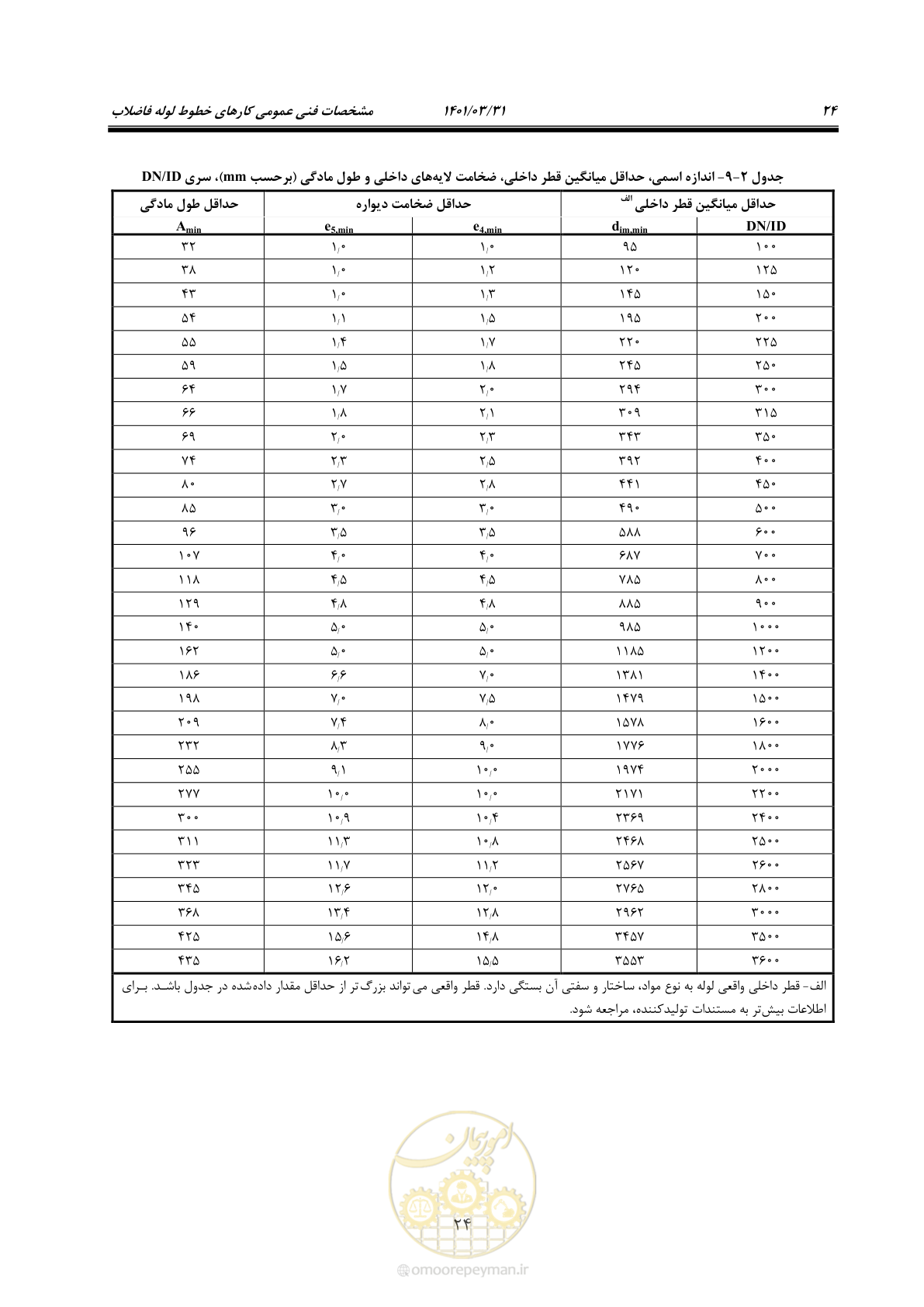 صفحه 58 از 577