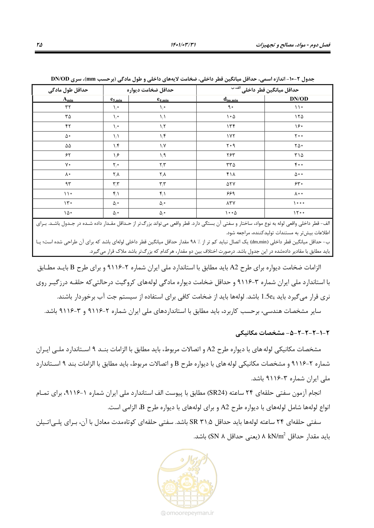 صفحه 59 از 577