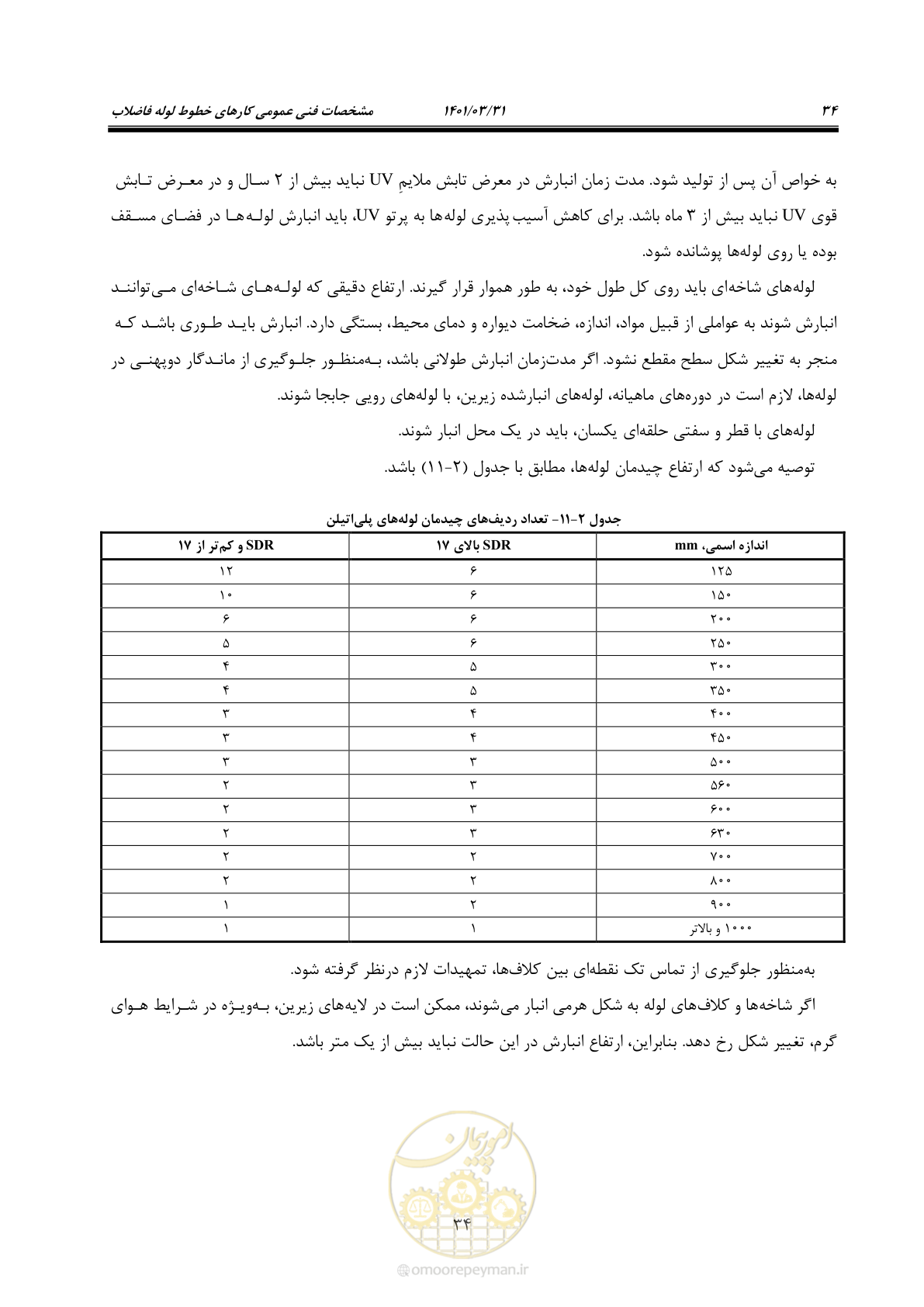 صفحه 68 از 577