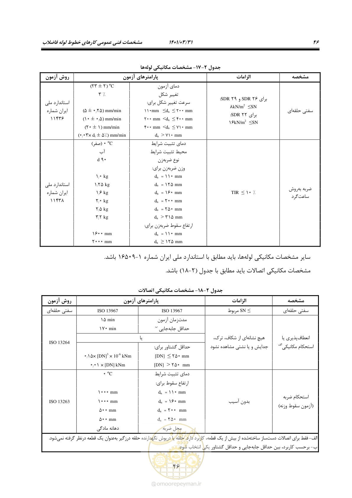 صفحه 80 از 577