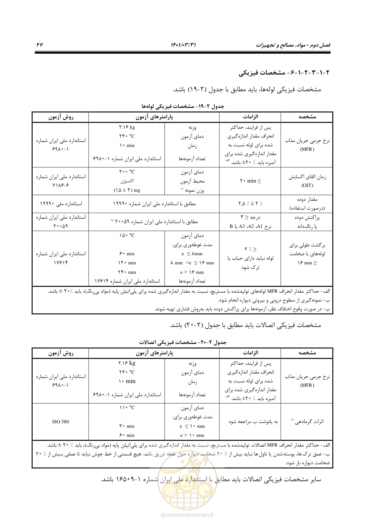 صفحه 81 از 577