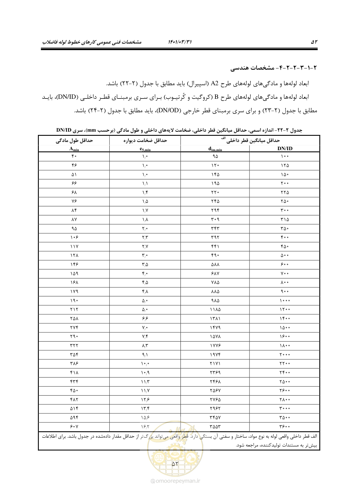 صفحه 86 از 577
