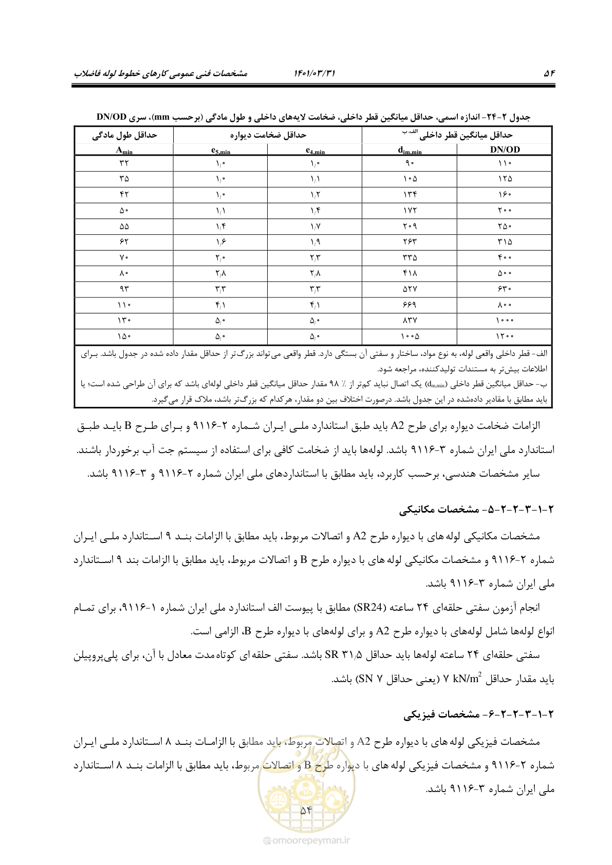صفحه 88 از 577