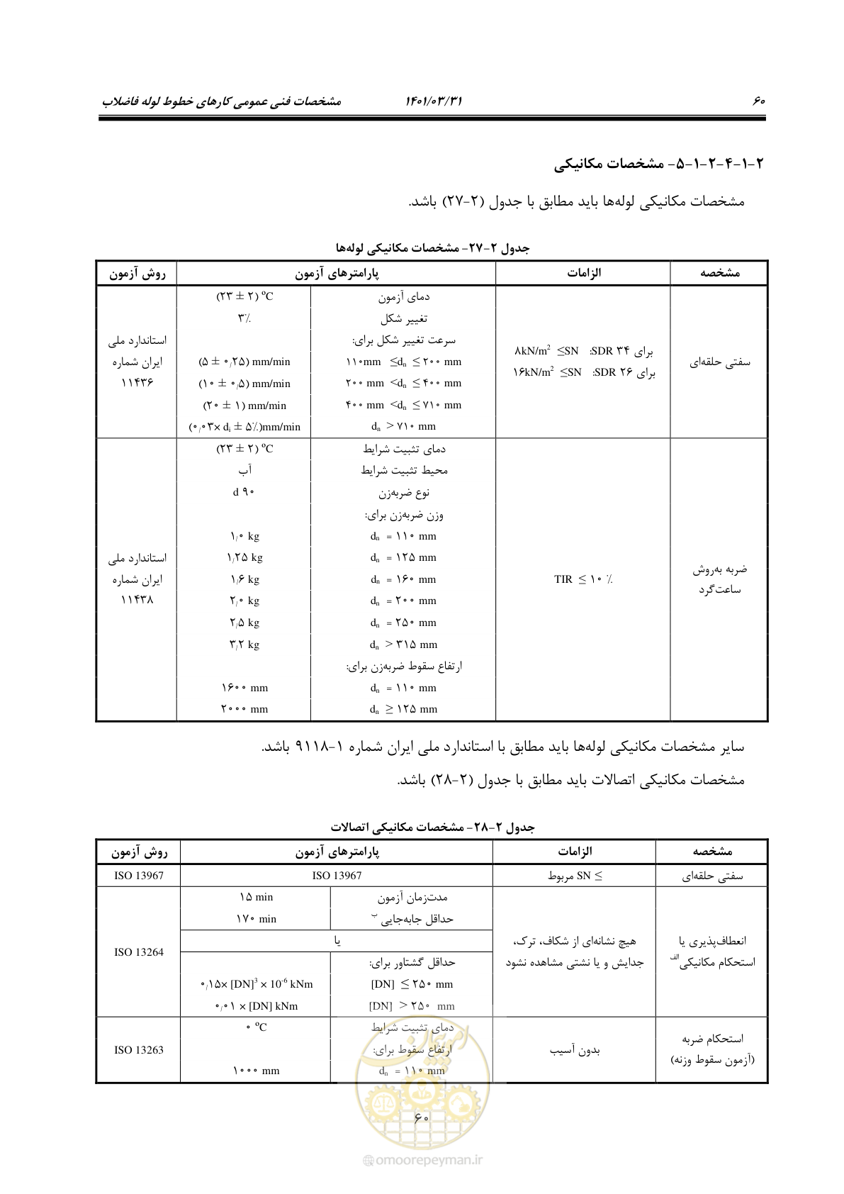 صفحه 94 از 577