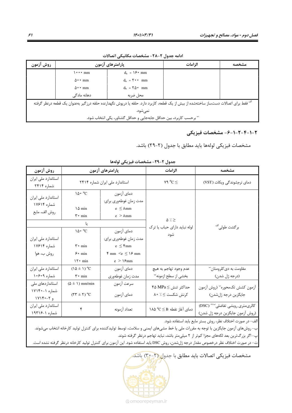 صفحه 95 از 577