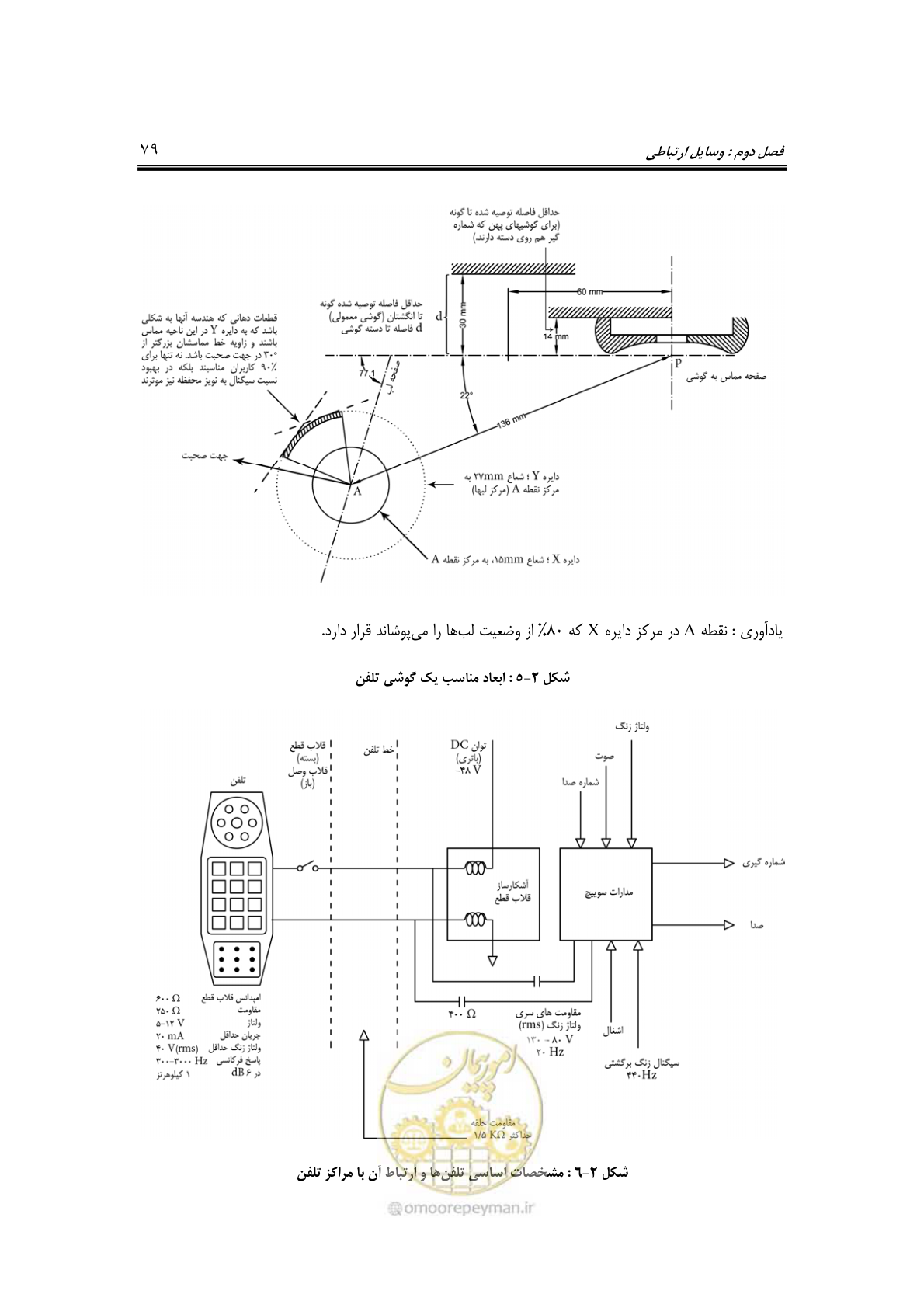 صفحه 100 از 459