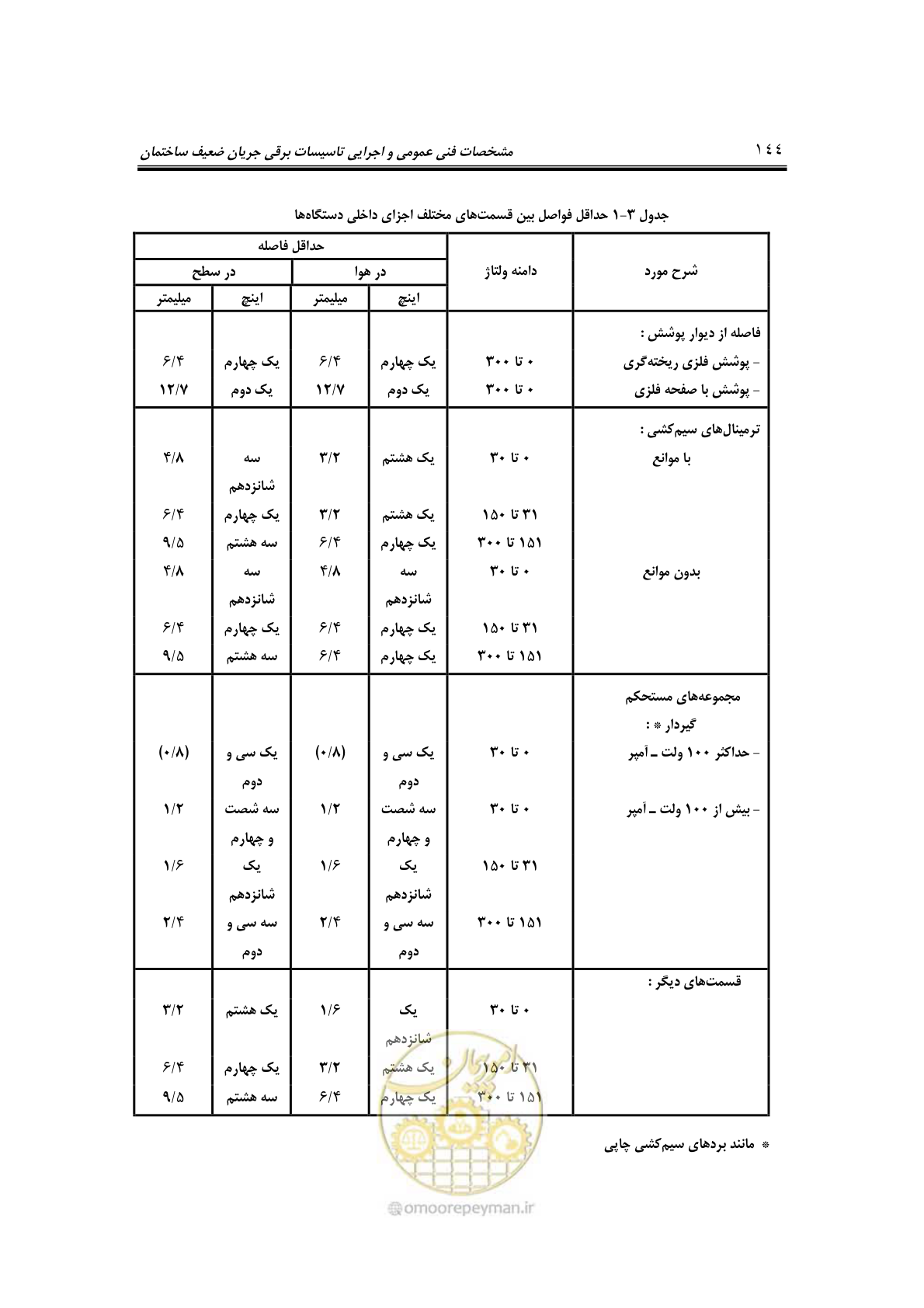 صفحه 167 از 459