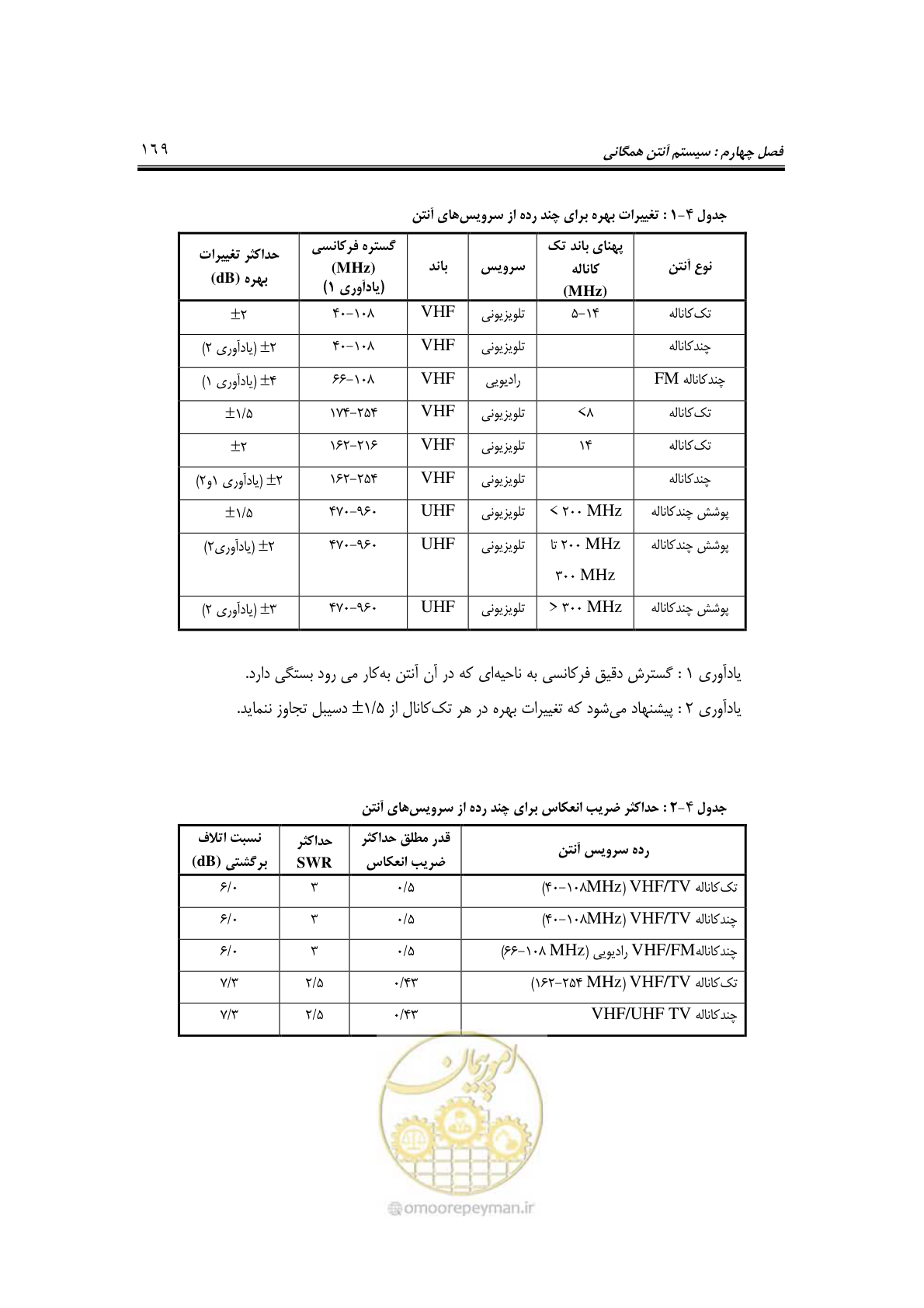 صفحه 194 از 459