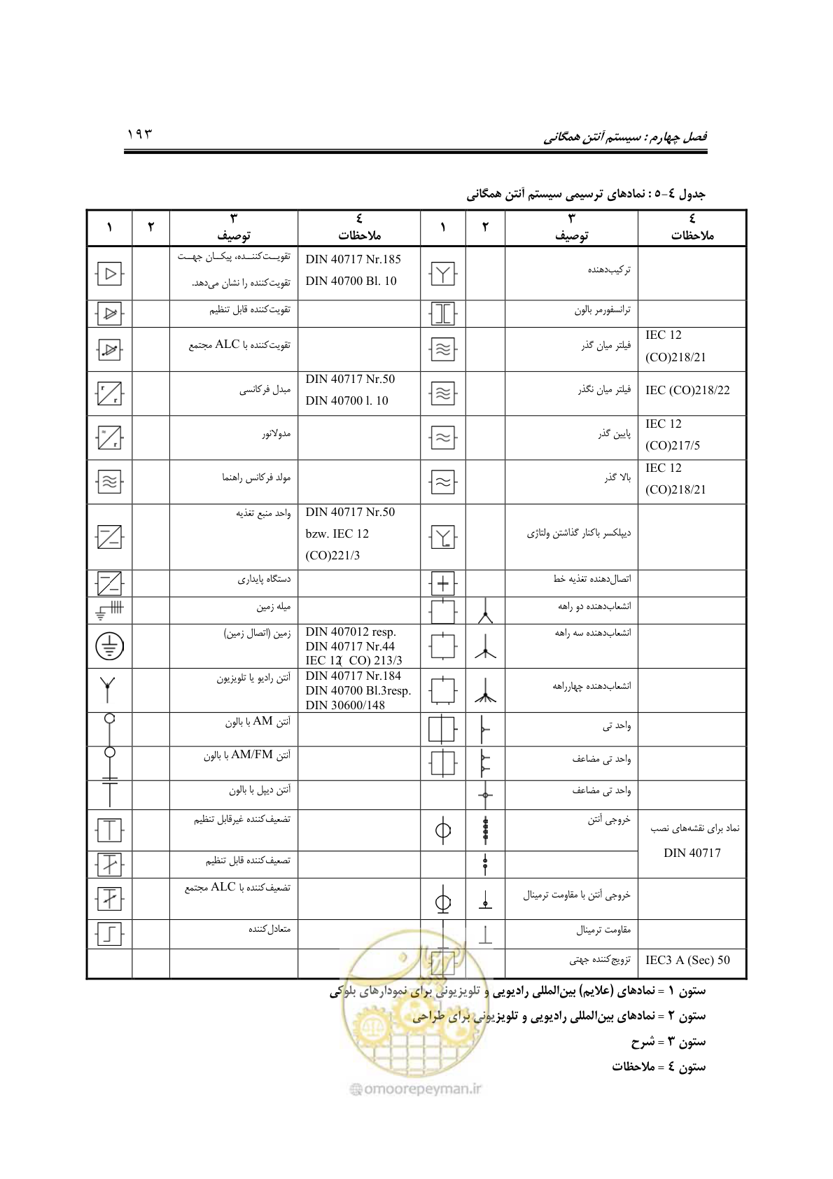 صفحه 218 از 459