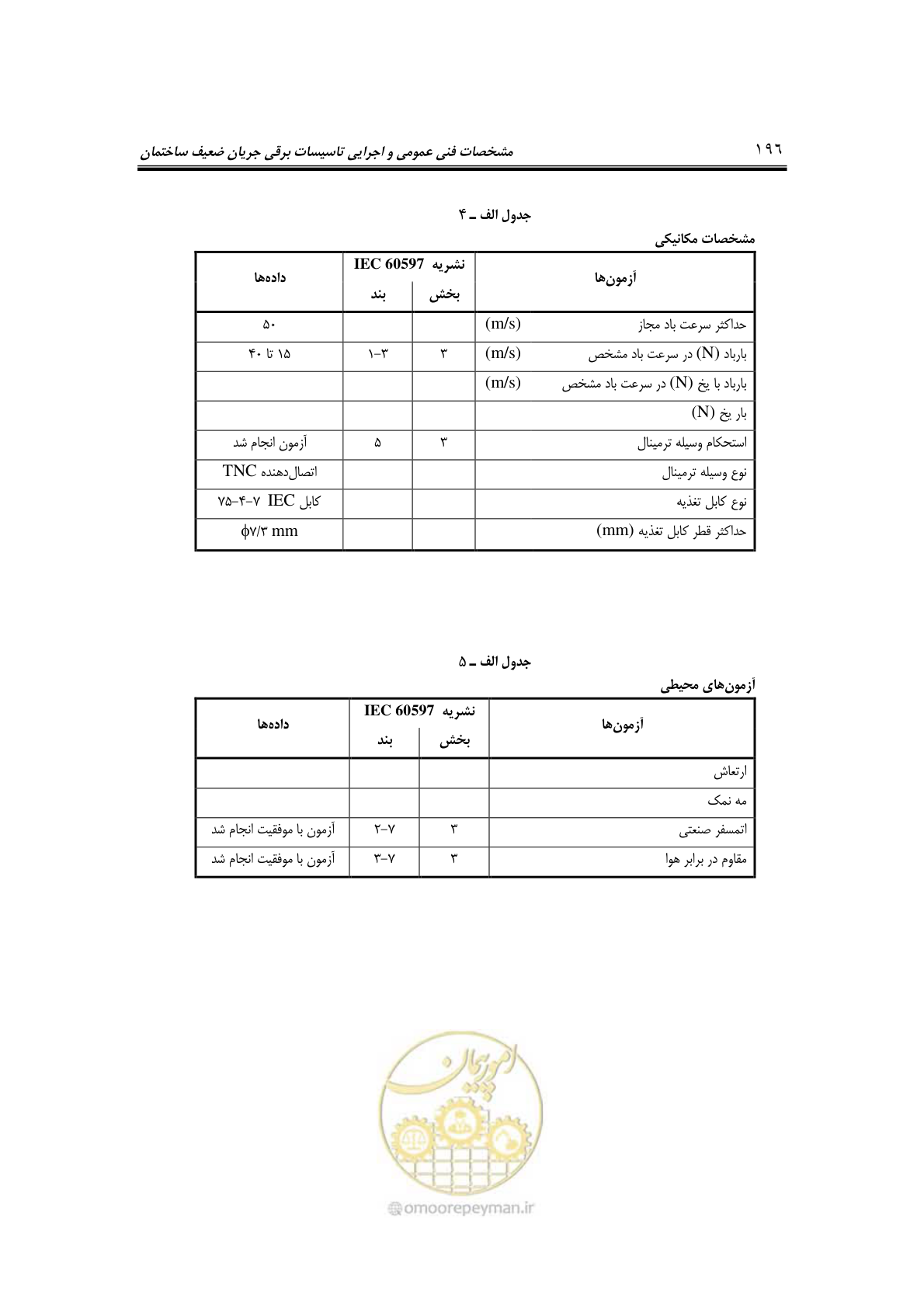صفحه 221 از 459