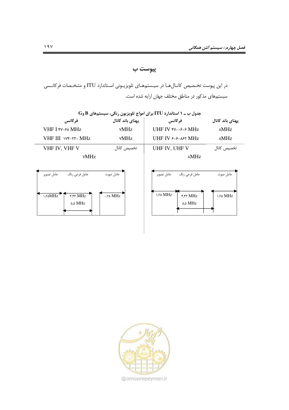 صفحه 222 از 459