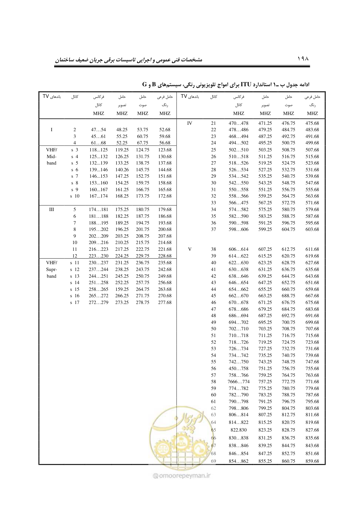 صفحه 223 از 459