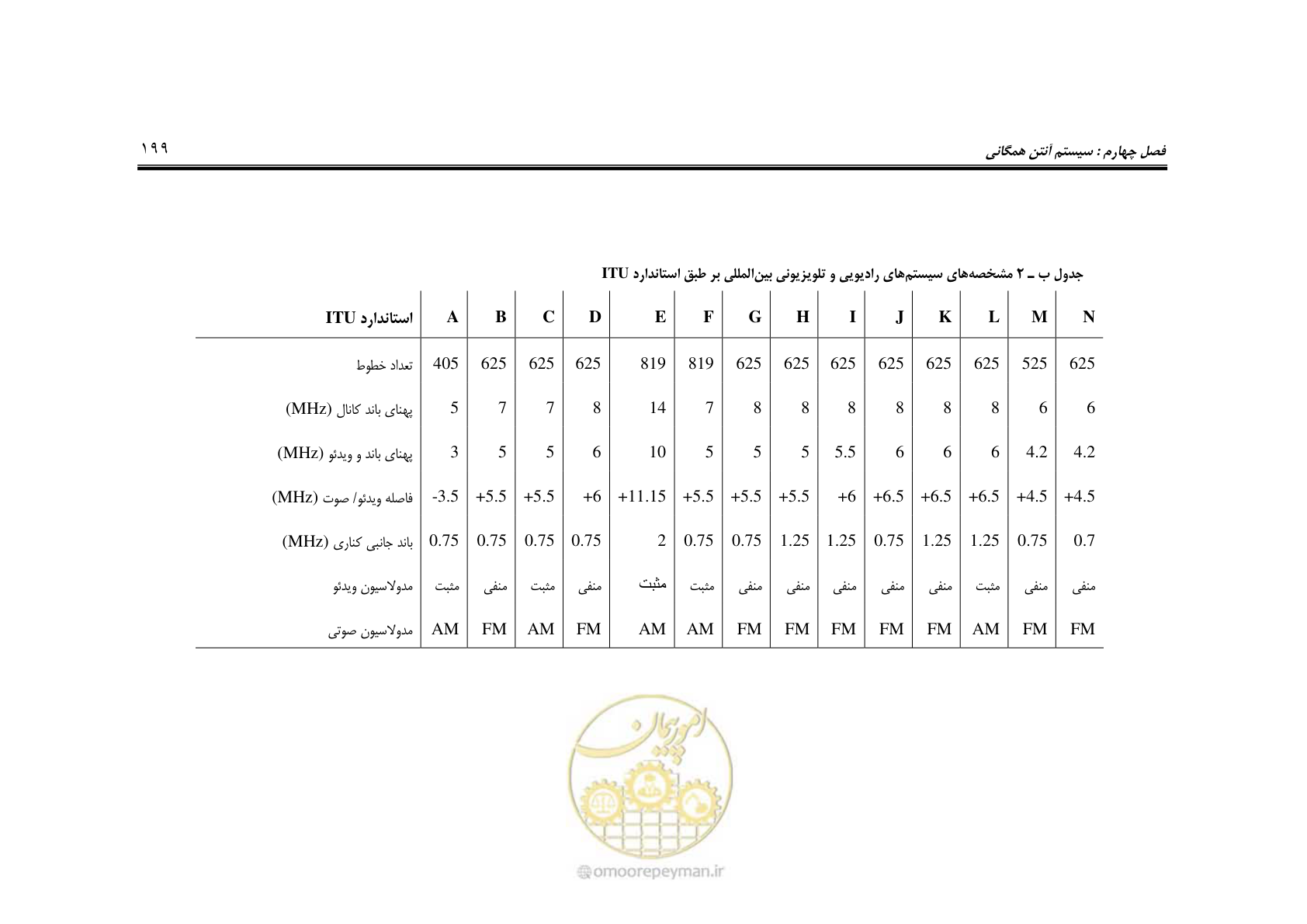 صفحه 224 از 459