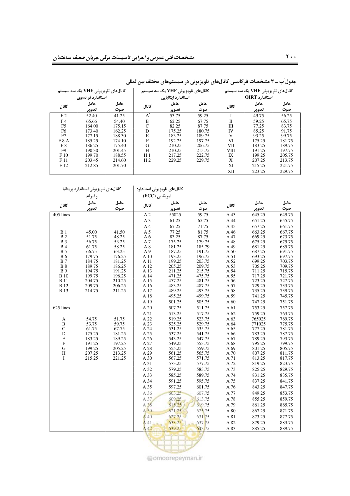 صفحه 225 از 459