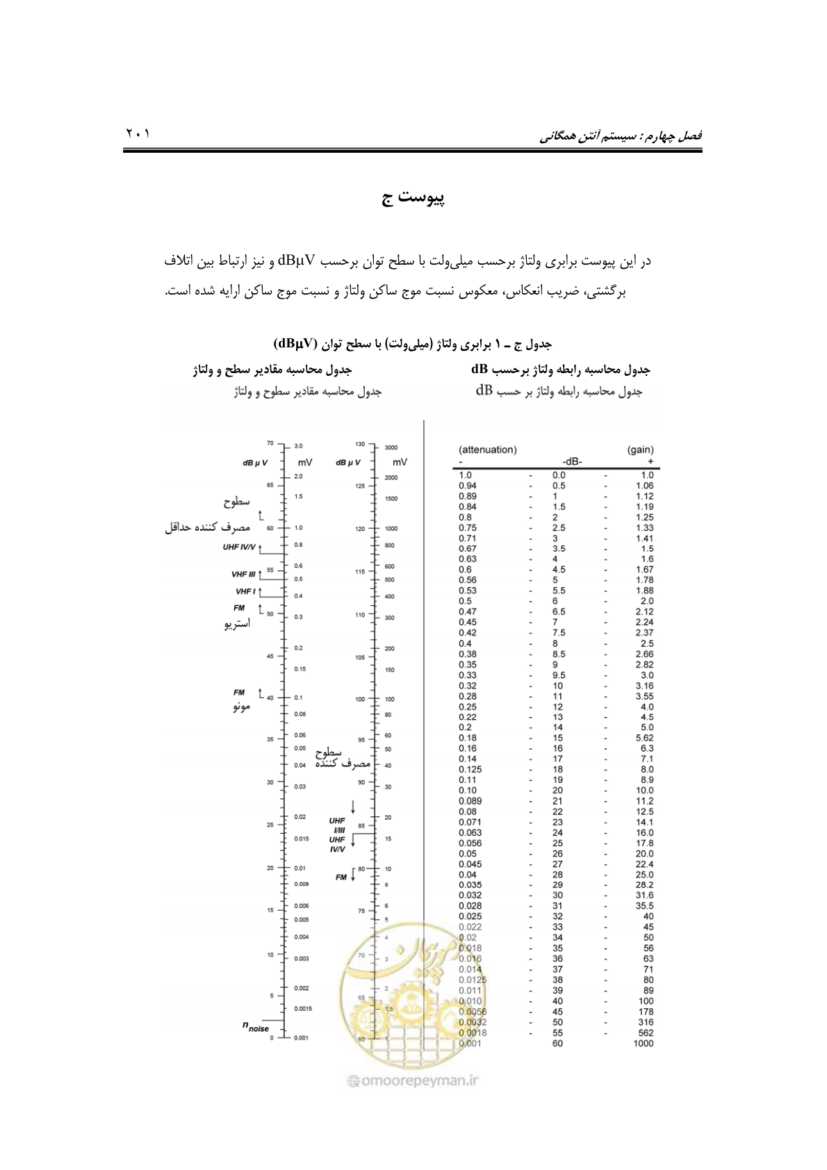 صفحه 226 از 459