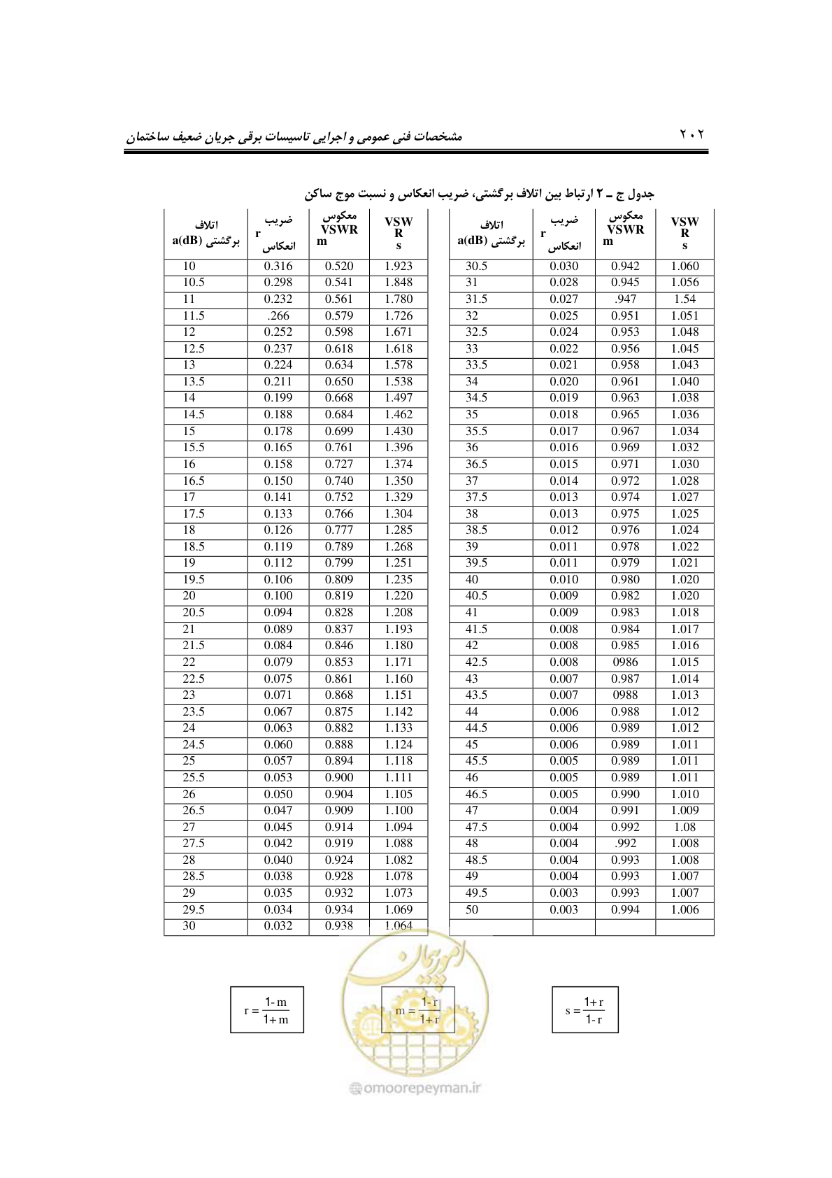 صفحه 227 از 459