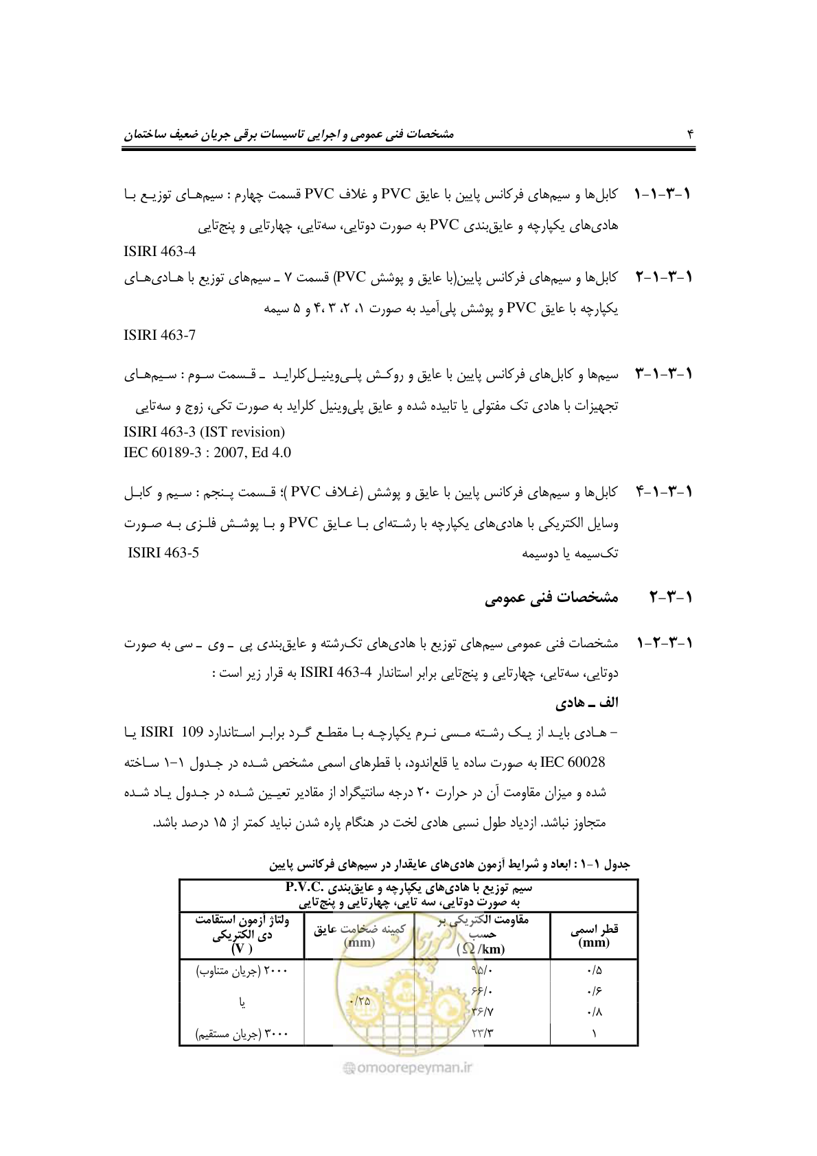 صفحه 23 از 459