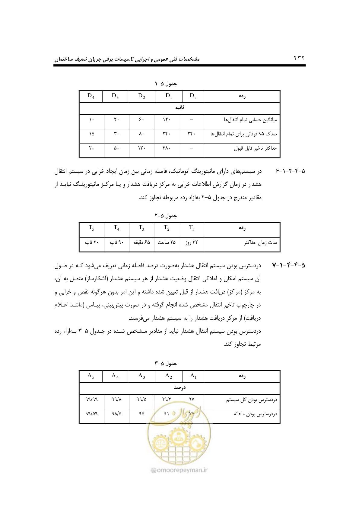 صفحه 259 از 459