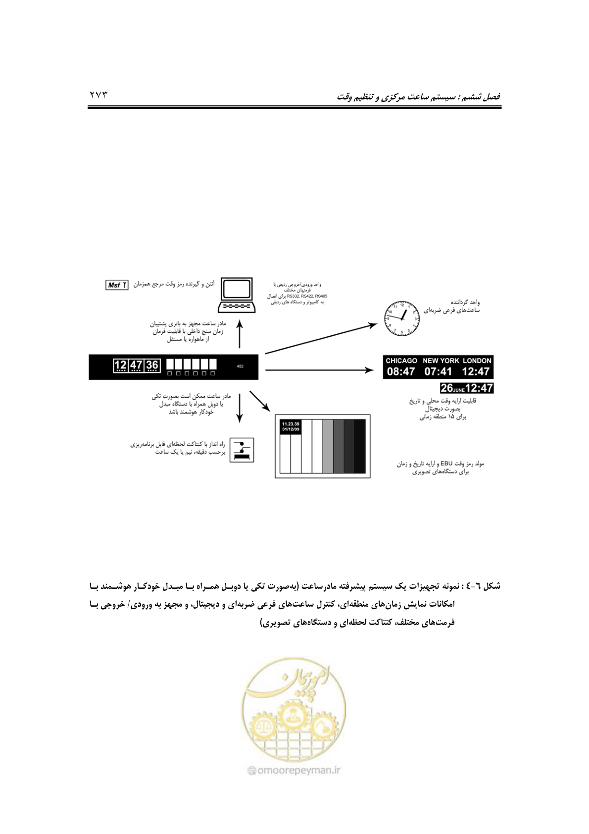 صفحه 302 از 459