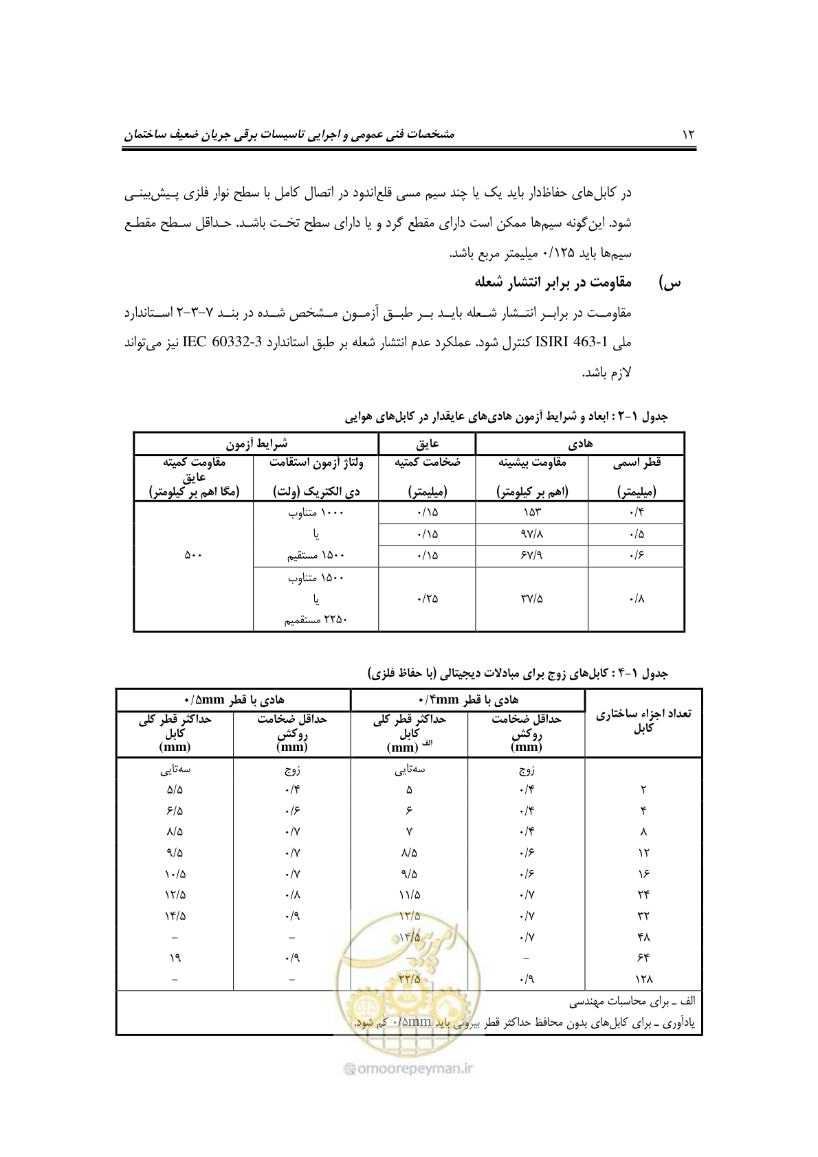 صفحه 31 از 459