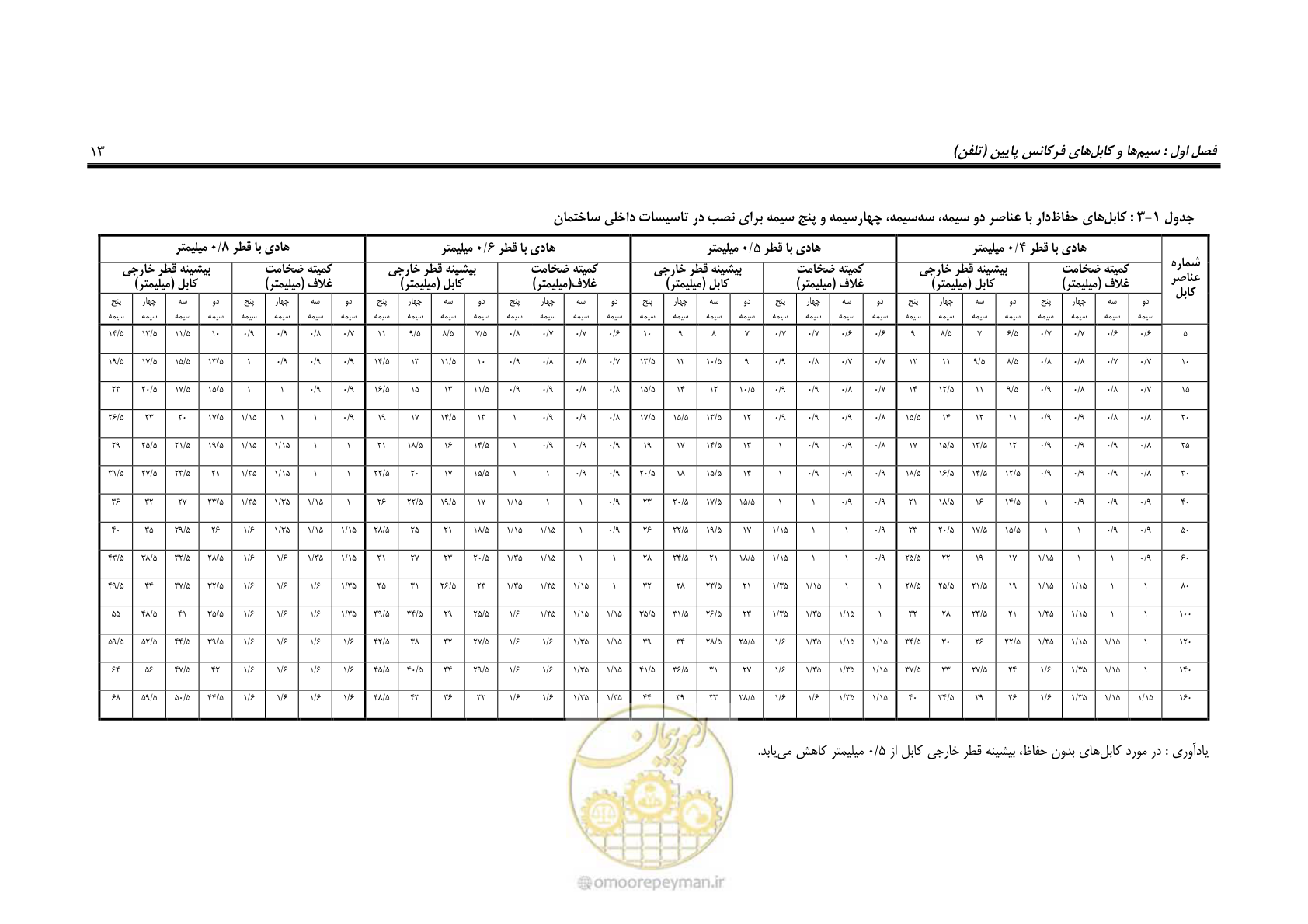 صفحه 32 از 459