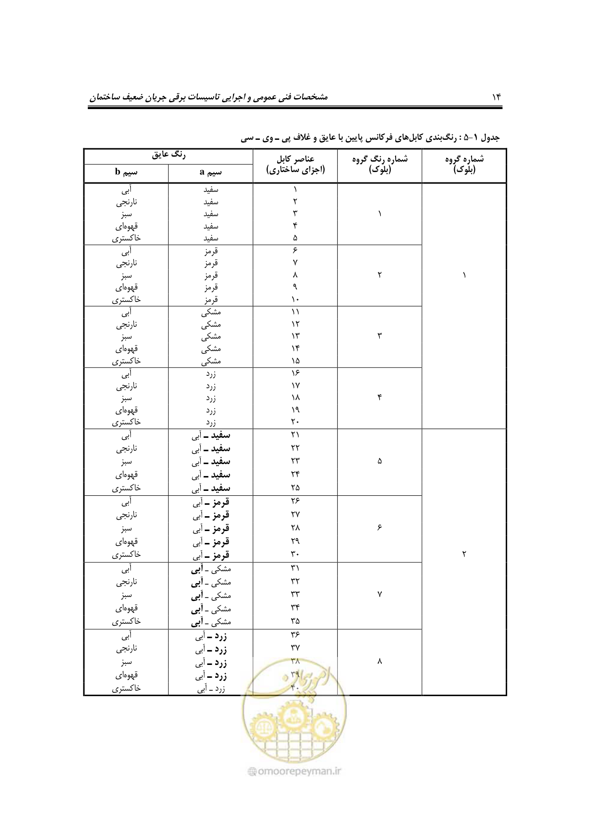 صفحه 33 از 459